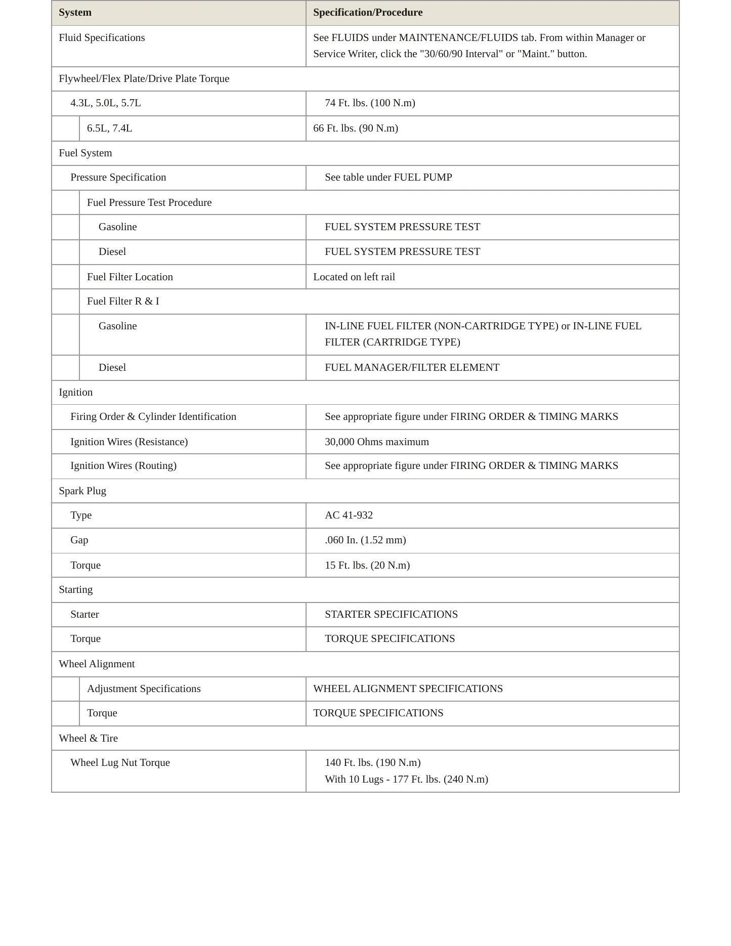 1996 Chevrolet K1500 service manual page 4