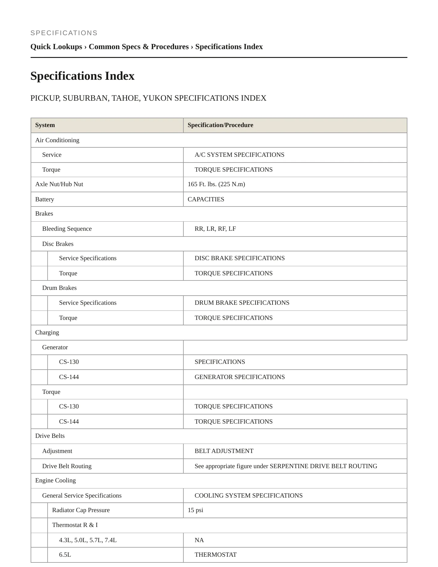 1996 Chevrolet K3500 service manual page 2