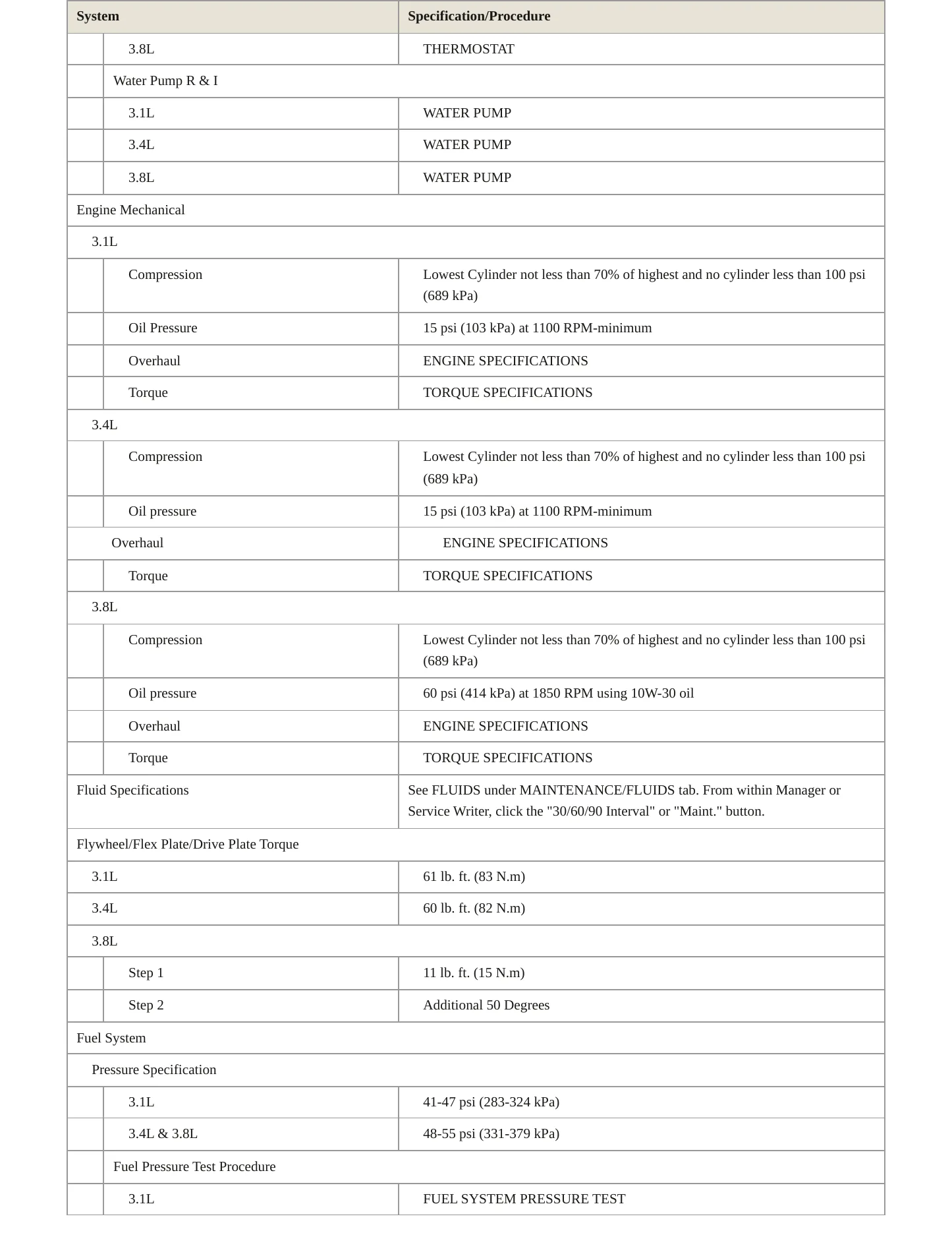 1996 Chevrolet Monte Carlo service manual page 3