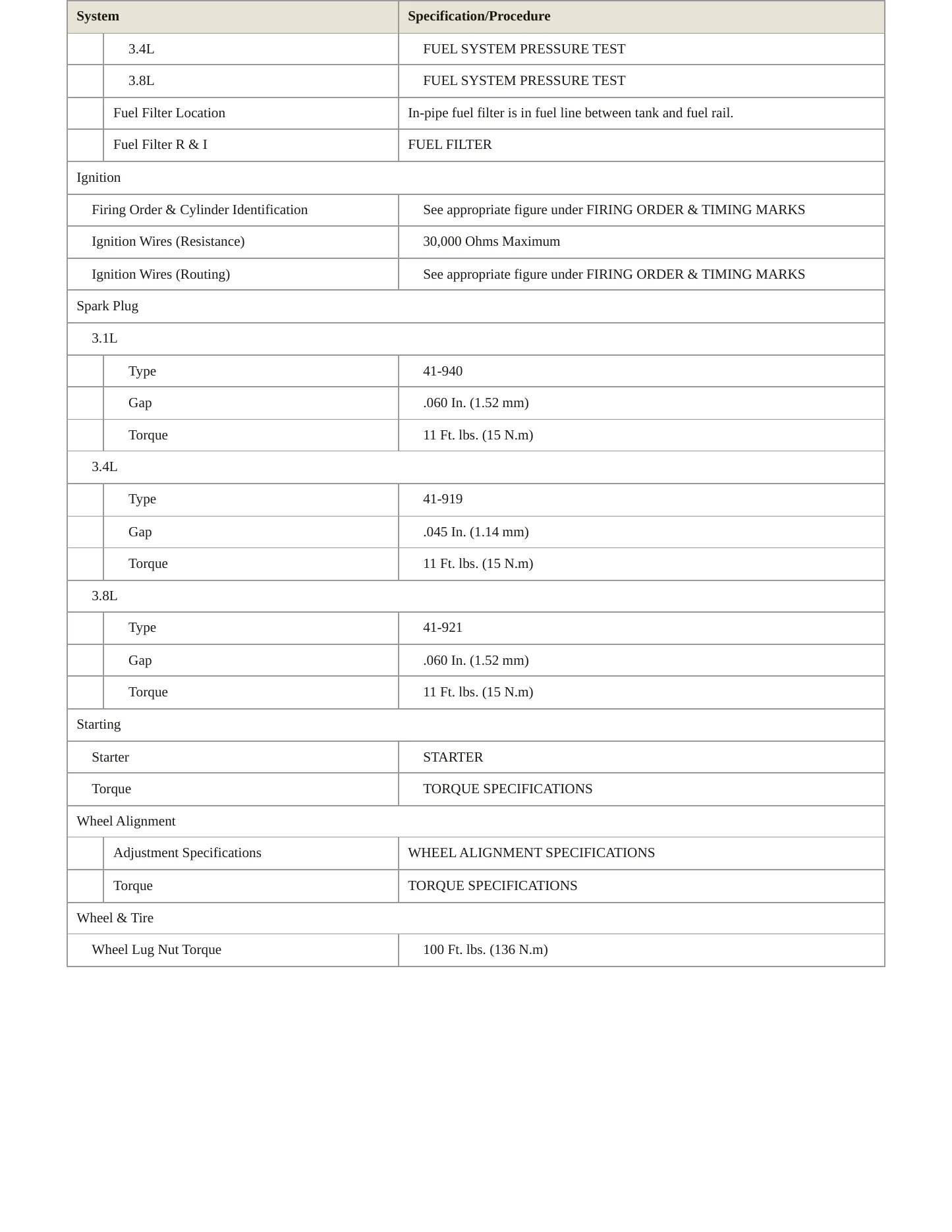 1996 Chevrolet Monte Carlo service manual page 4