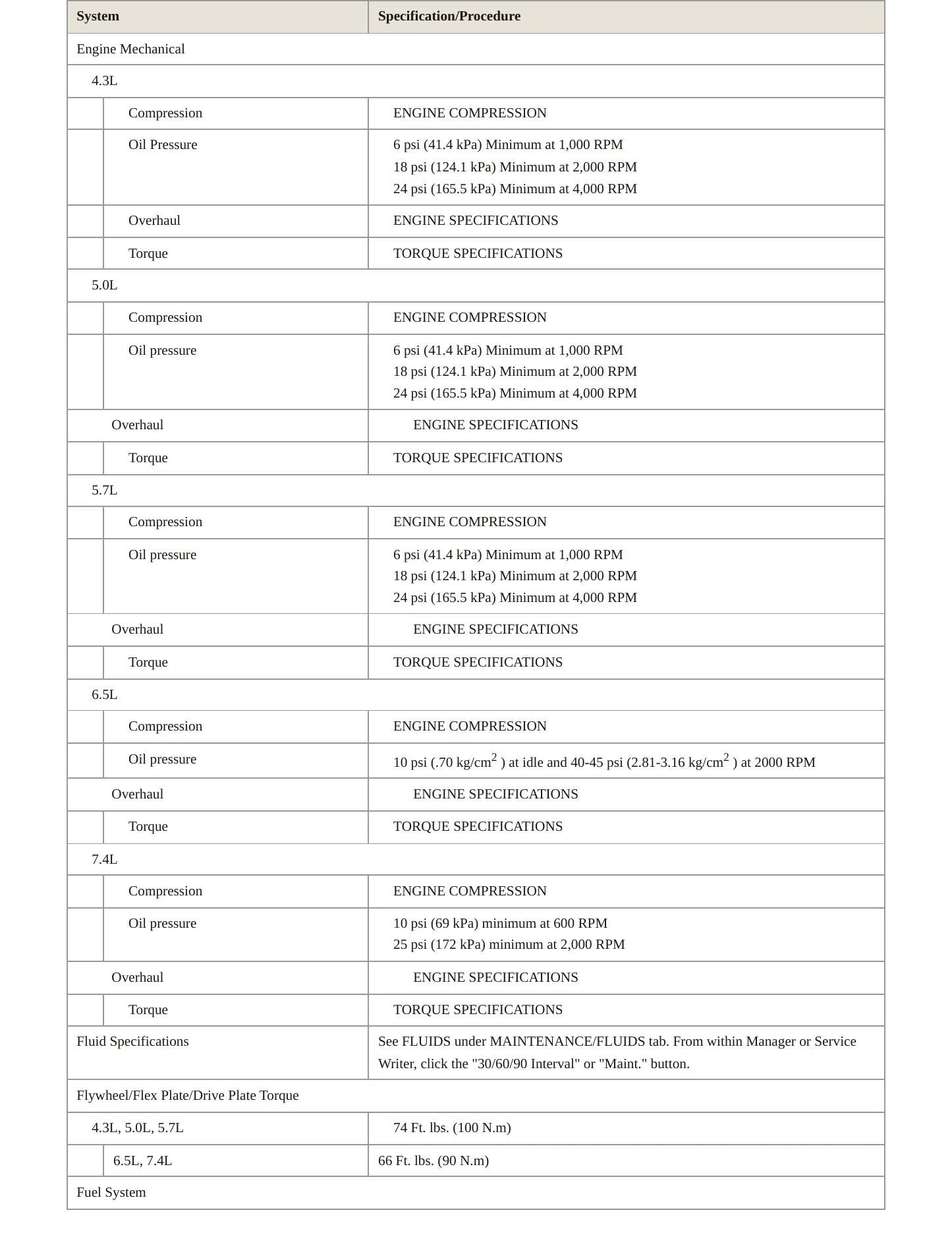 1996 Chevrolet P30 Service and Repair Manual preview page 3