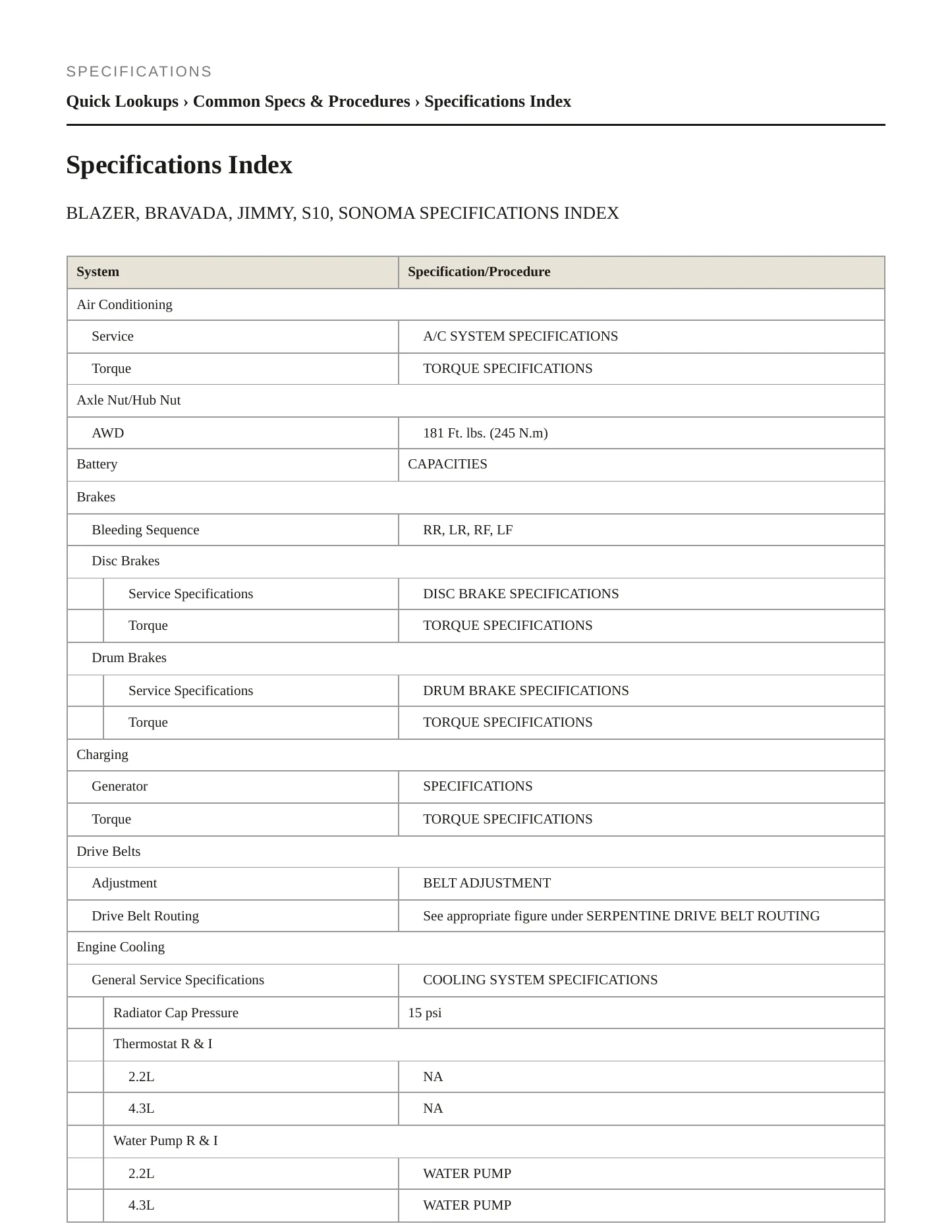 1996 Chevrolet S10 service manual page 2