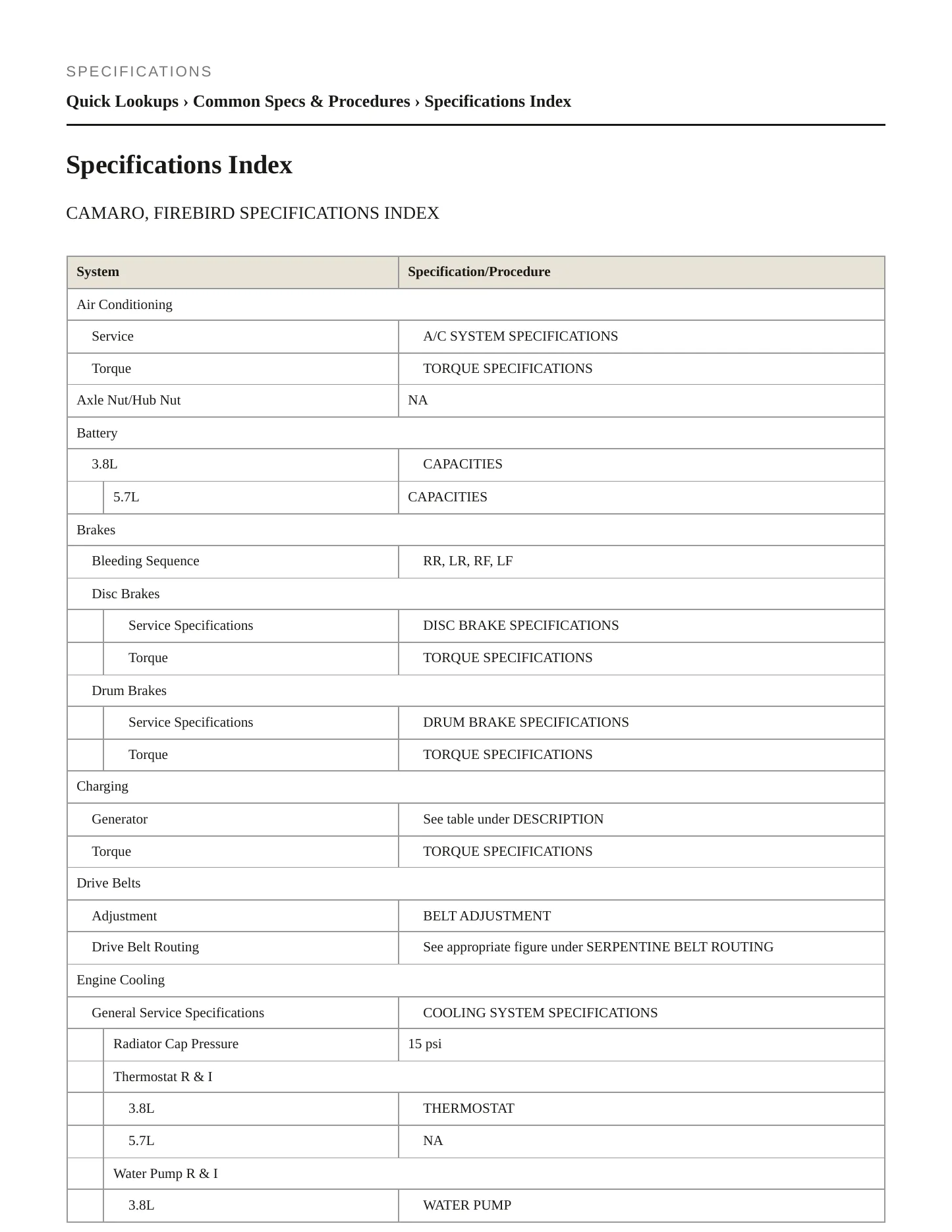 1997 Chevrolet Camaro Service and Repair Manual preview page 2