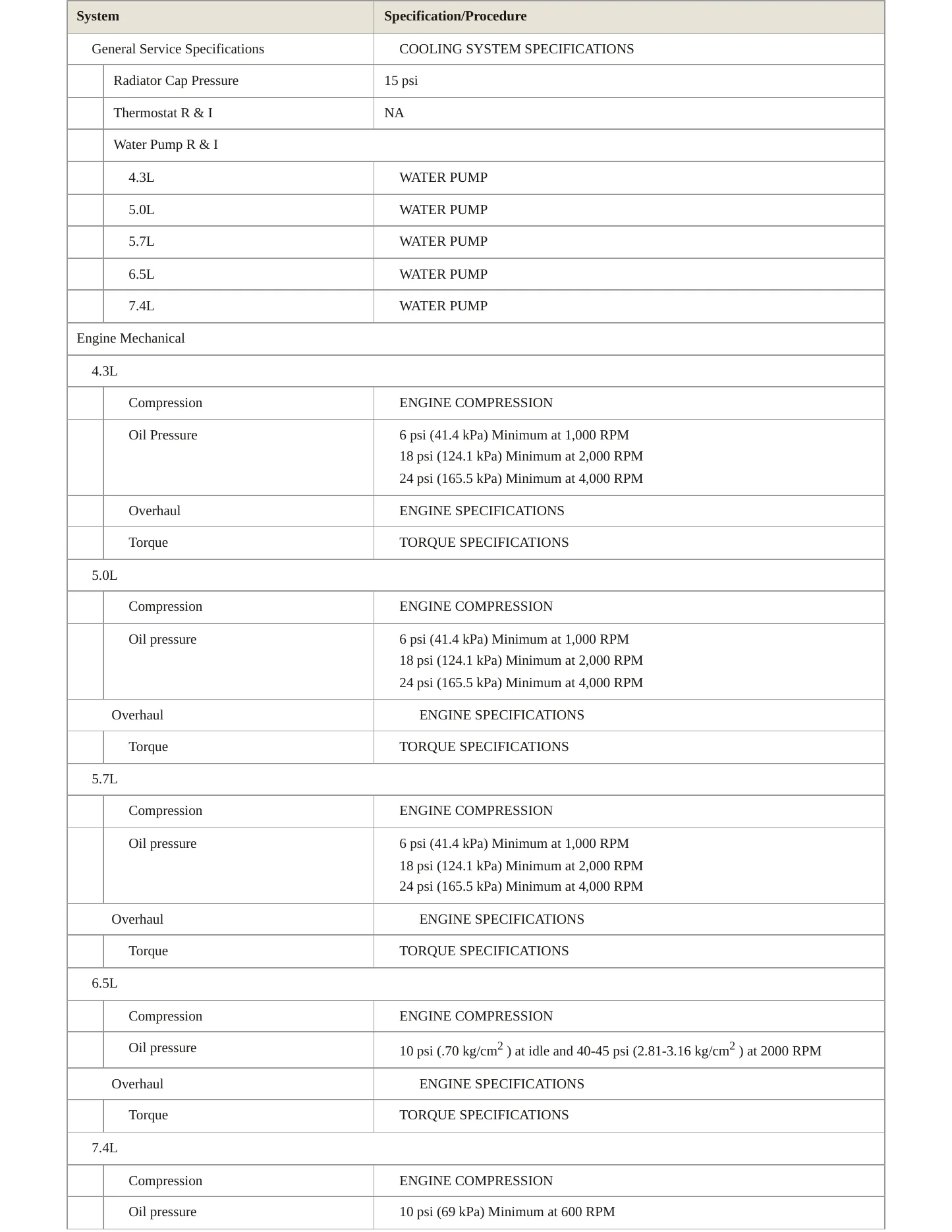 1997 Chevrolet Chevy Service and Repair Manual preview page 3