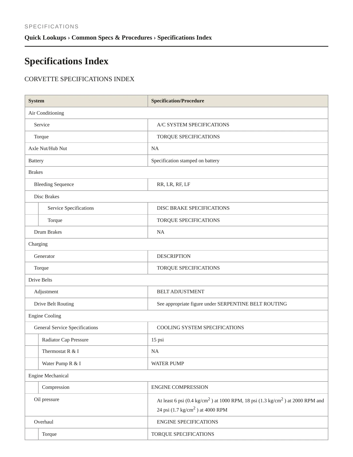 1997 Chevrolet Corvette service manual page 2