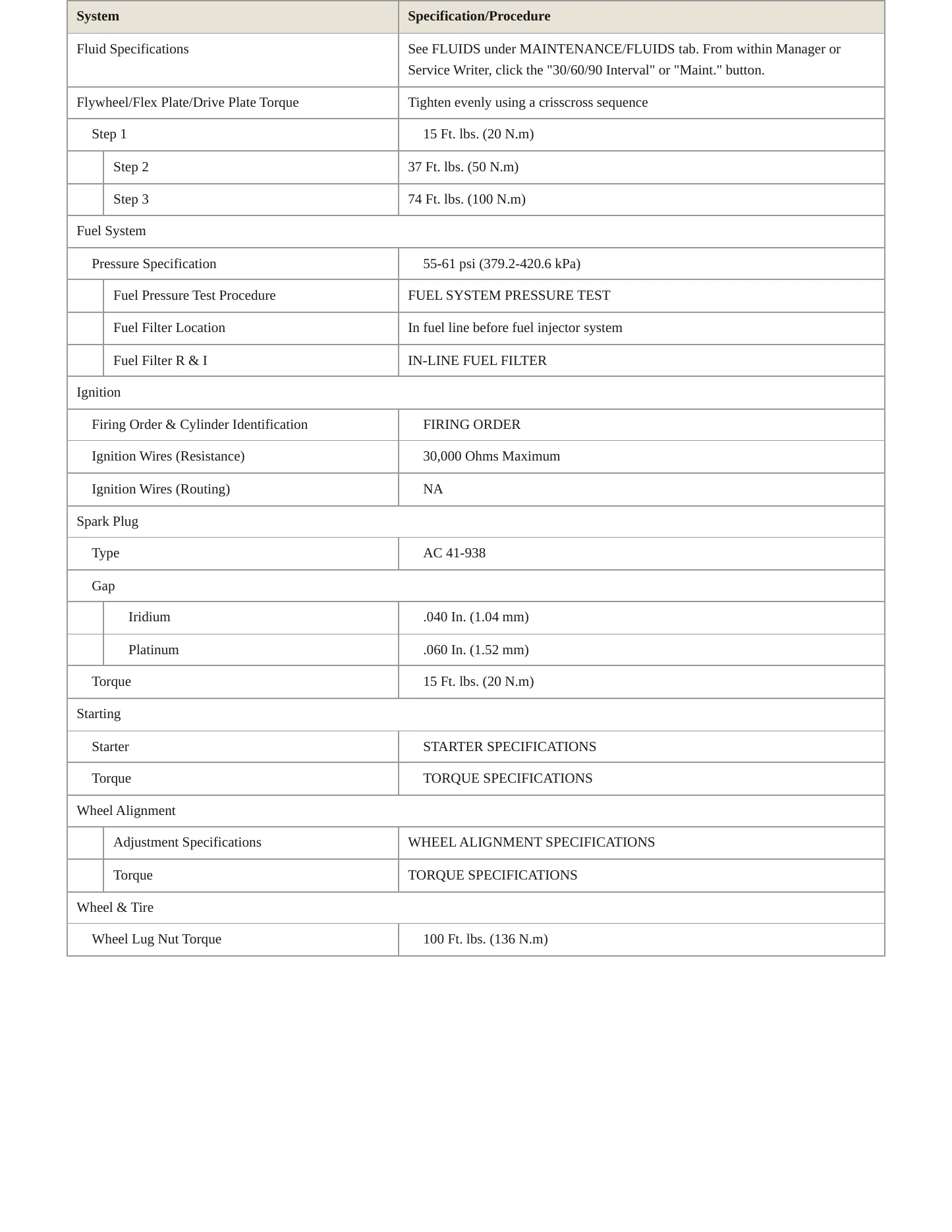 1997 Chevrolet Corvette service manual page 3