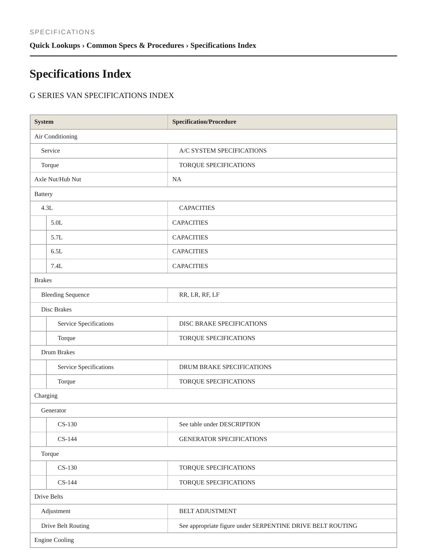 1997 Chevrolet Express 2500 Service and Repair Manual preview page 2