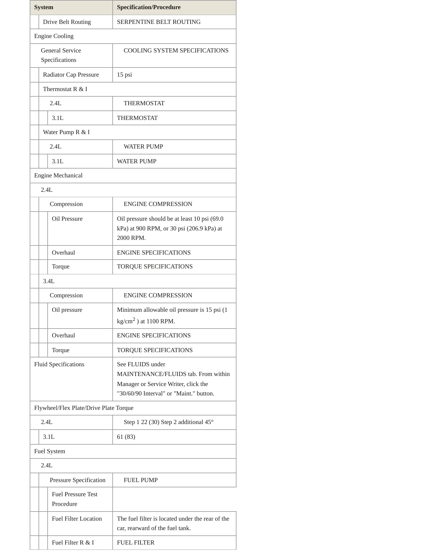 1997 Chevrolet Malibu Service and Repair Manual preview page 3