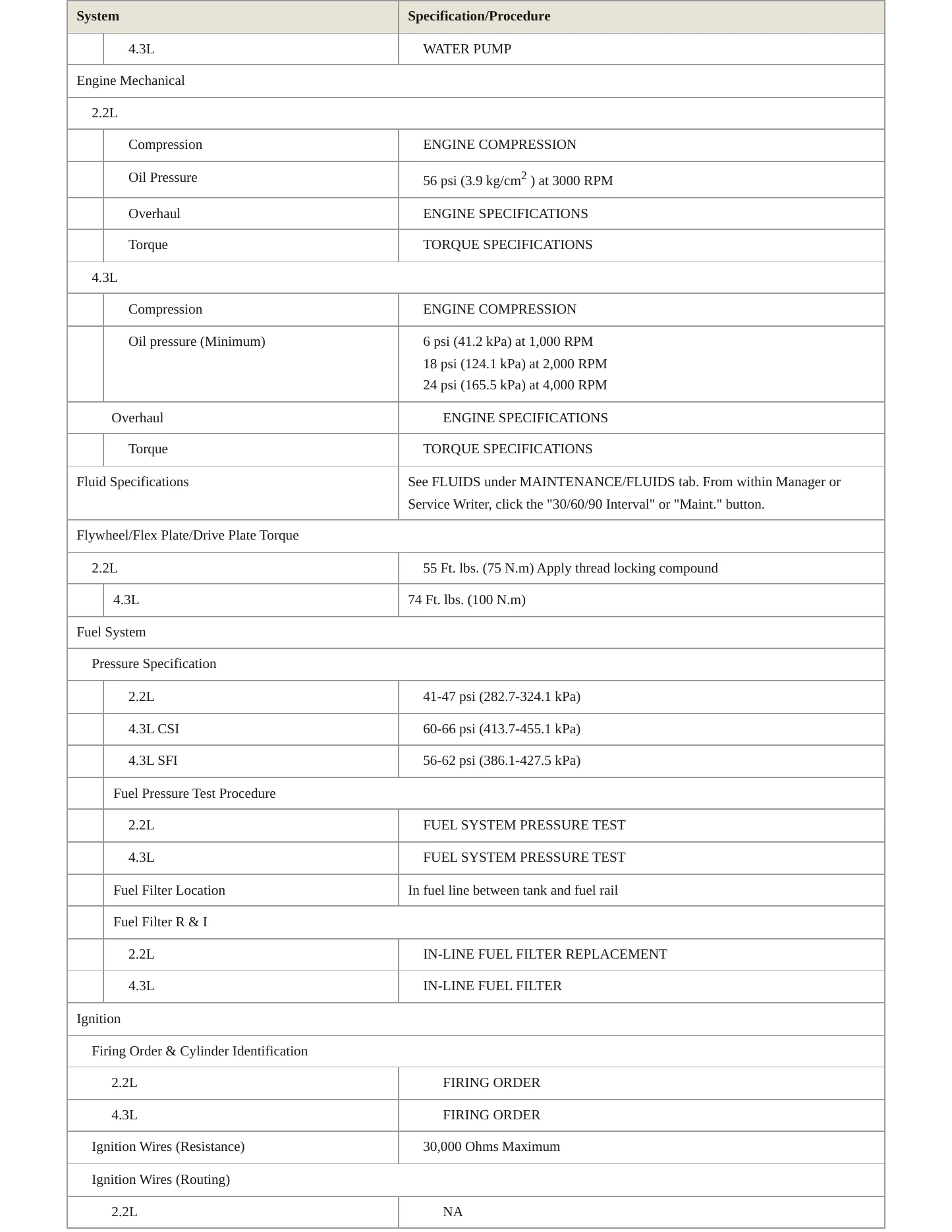 1997 Chevrolet S10 service manual page 3