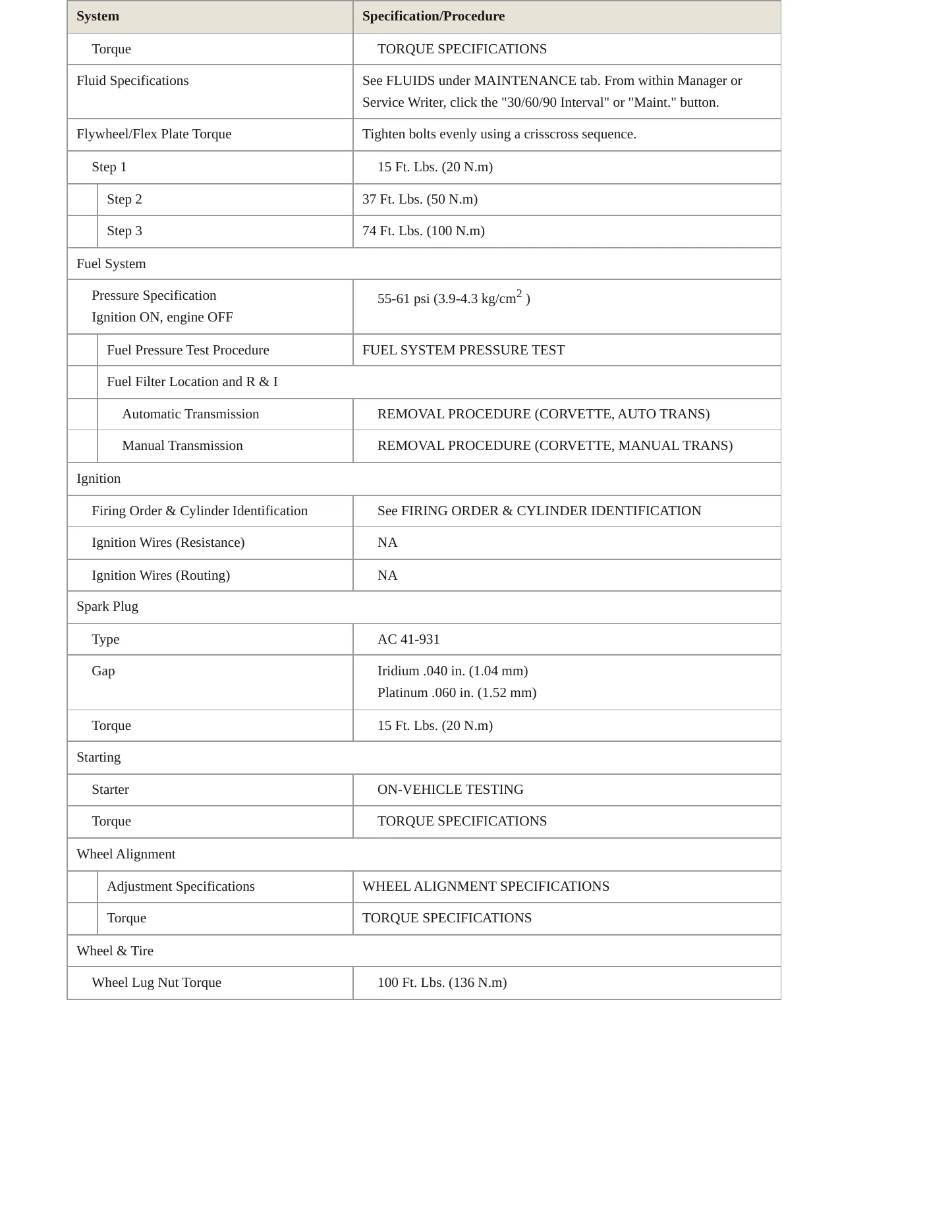 1998 Chevrolet Corvette service manual page 3