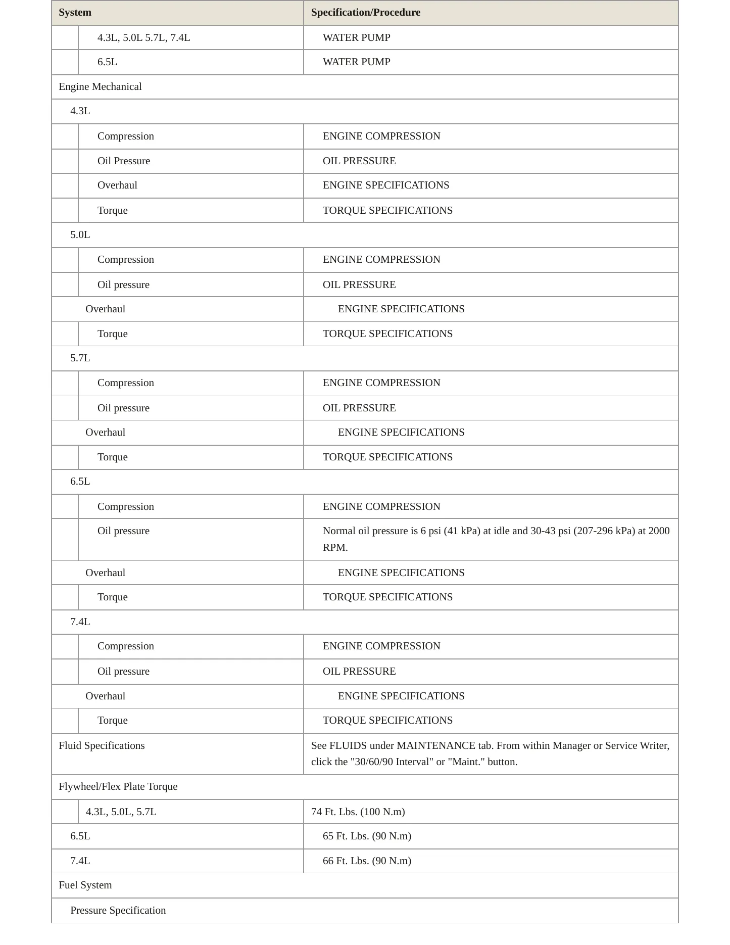 1998 Chevrolet Express 1500 Service and Repair Manual preview page 3