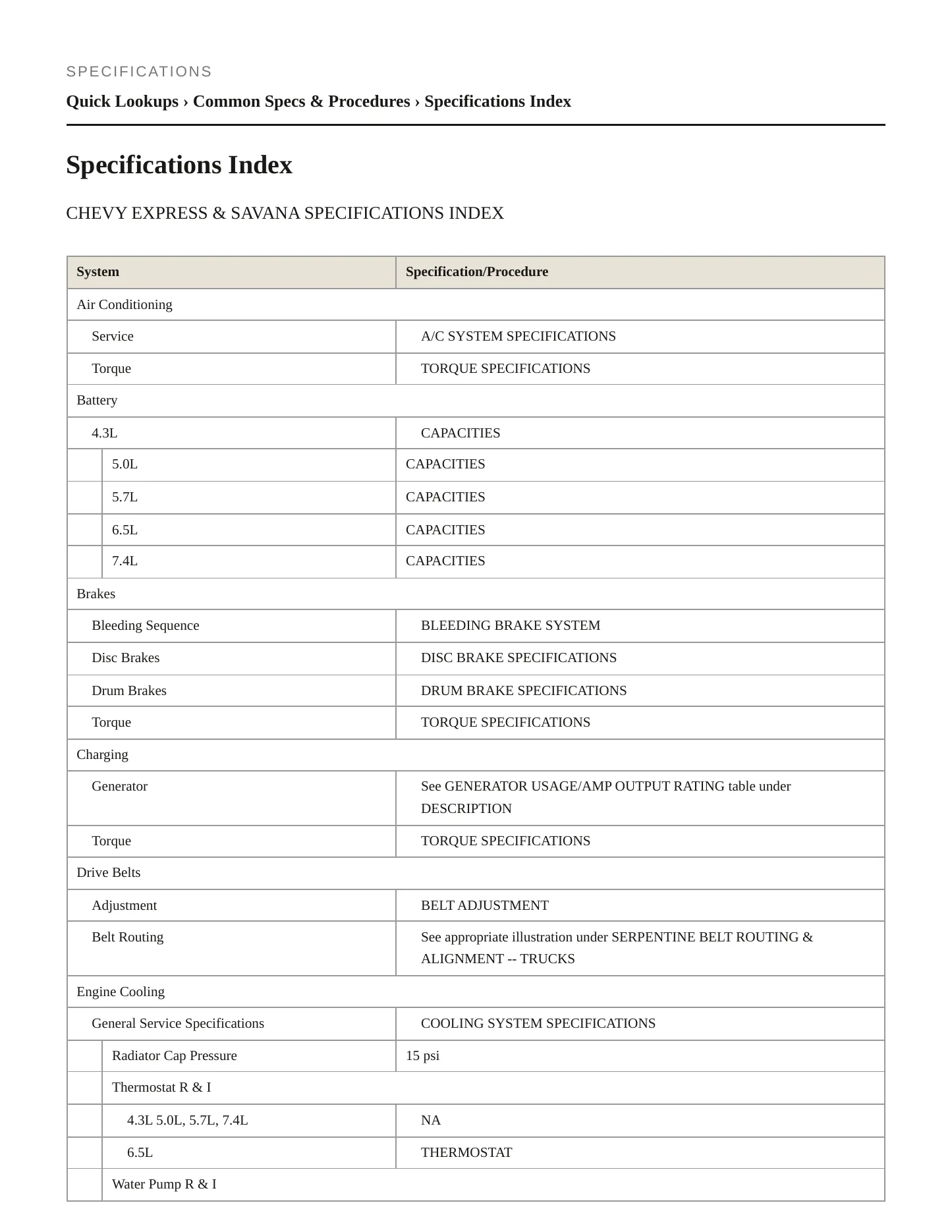 1998 Chevrolet Express 2500 Service and Repair Manual preview page 2