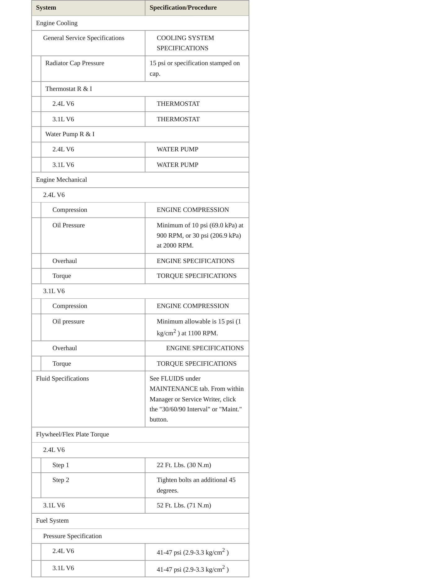 1998 Chevrolet Malibu Service and Repair Manual preview page 3