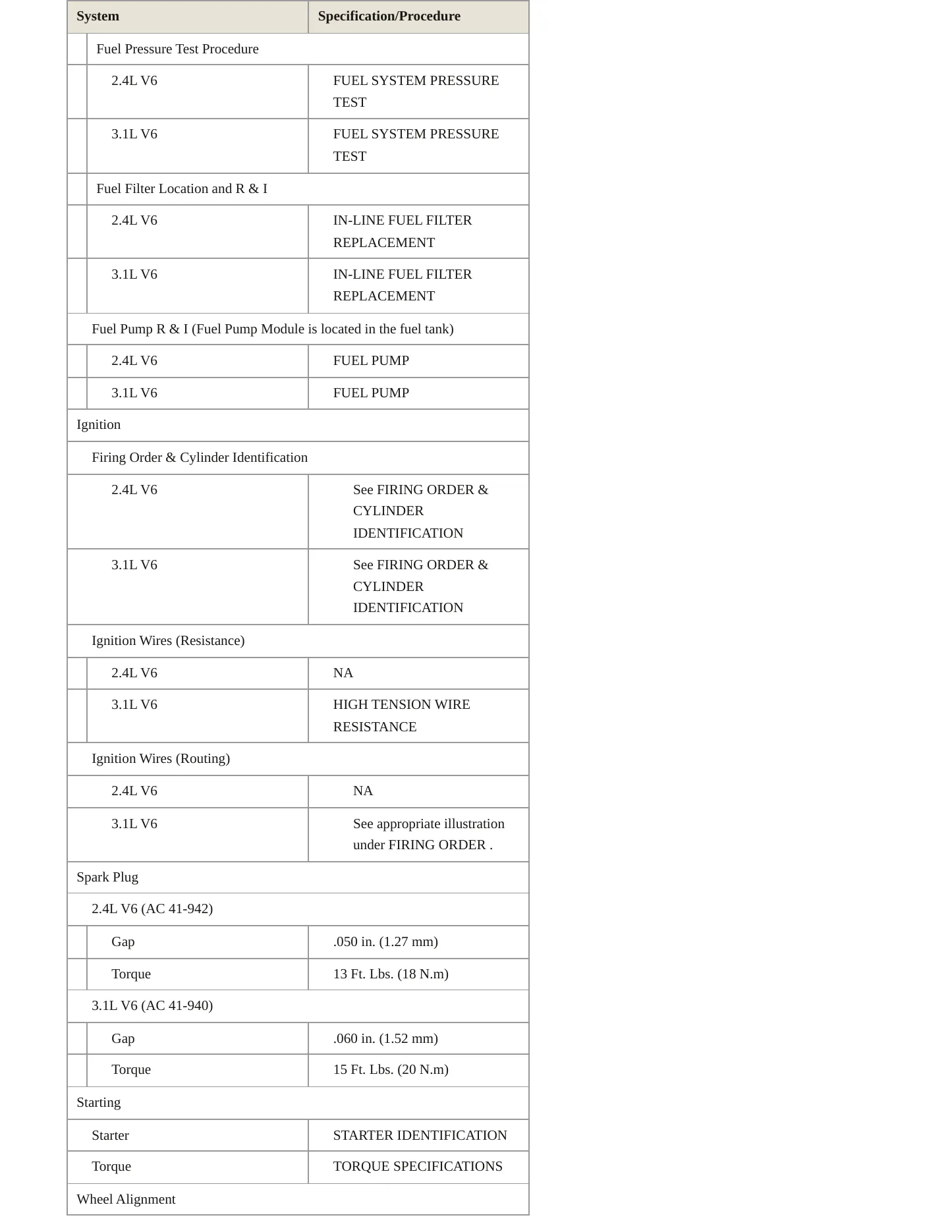 1998 Chevrolet Malibu Service and Repair Manual preview page 4