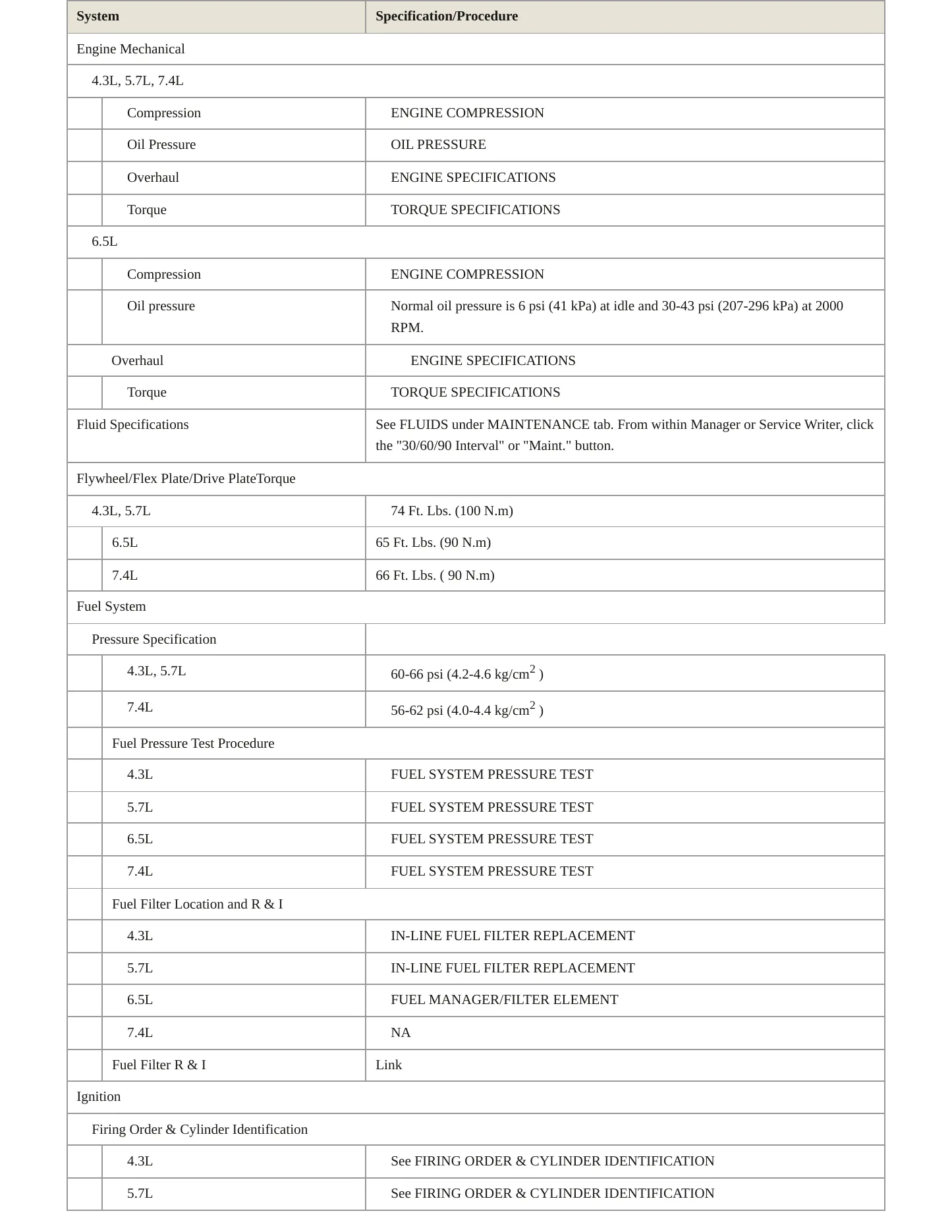 1998 Chevrolet P30 Service and Repair Manual preview page 3