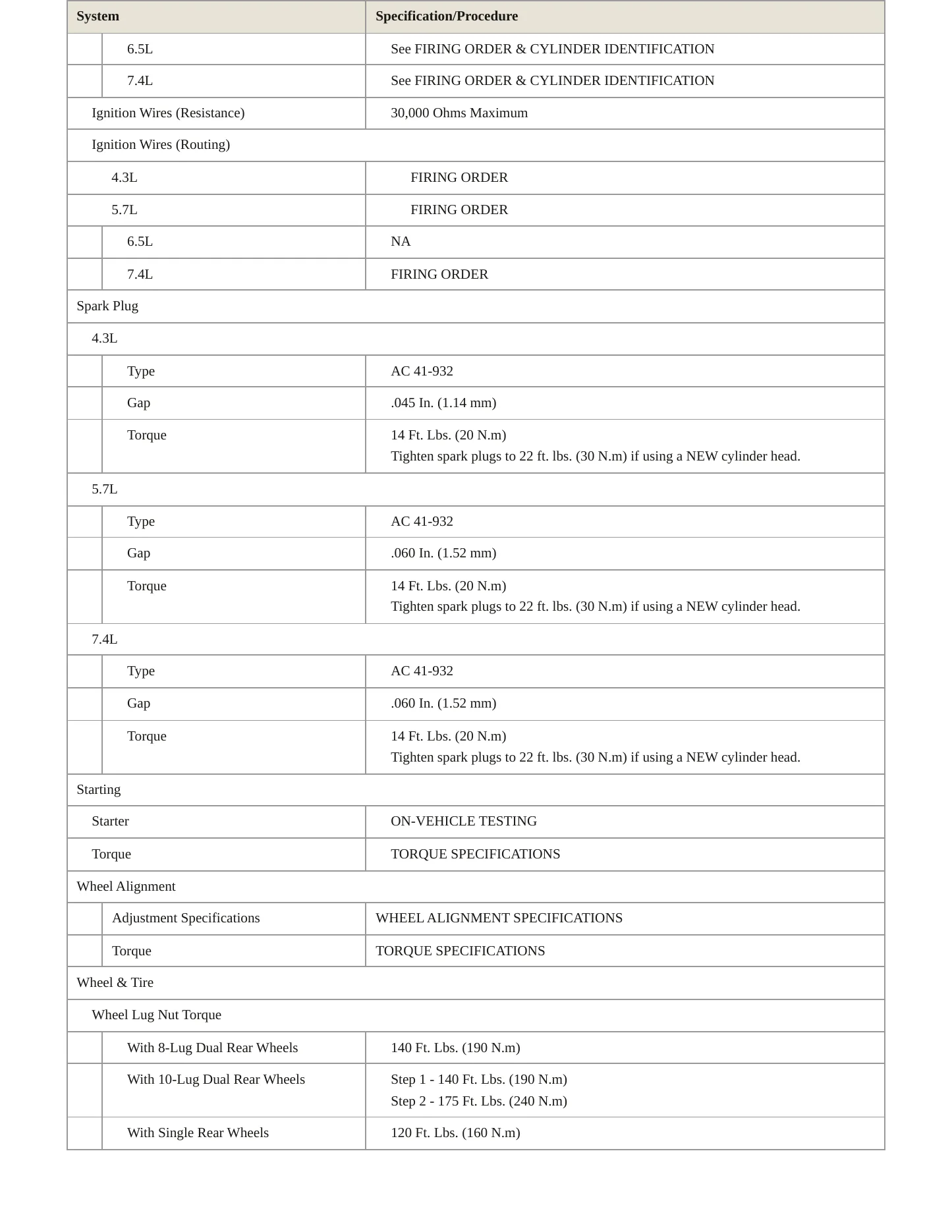 1998 Chevrolet P30 Service and Repair Manual preview page 4