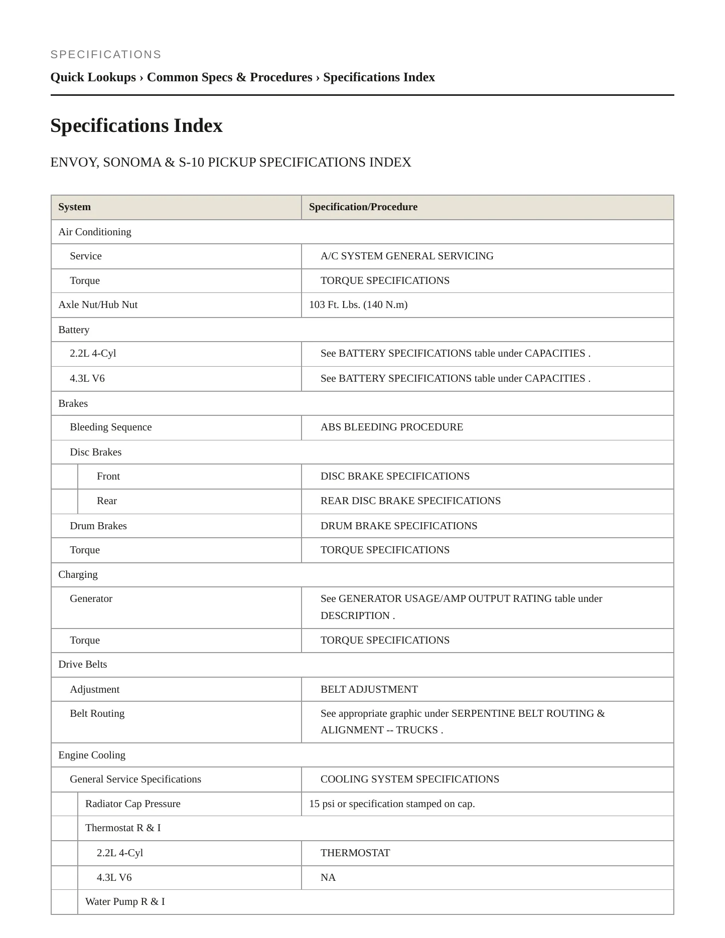 1998 Chevrolet S10 service manual page 2