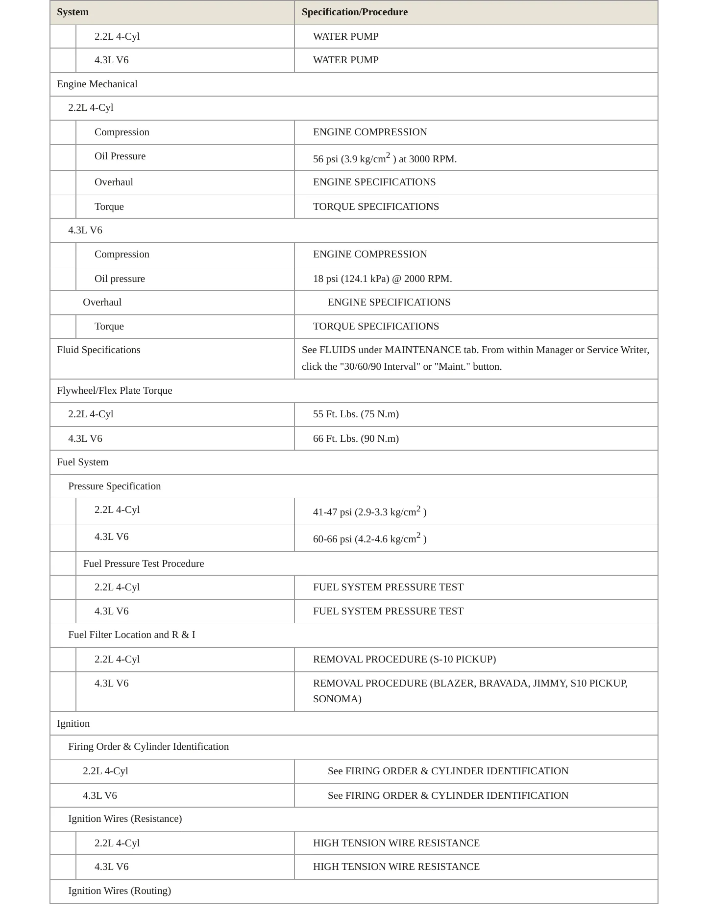 1998 Chevrolet S10 service manual page 3