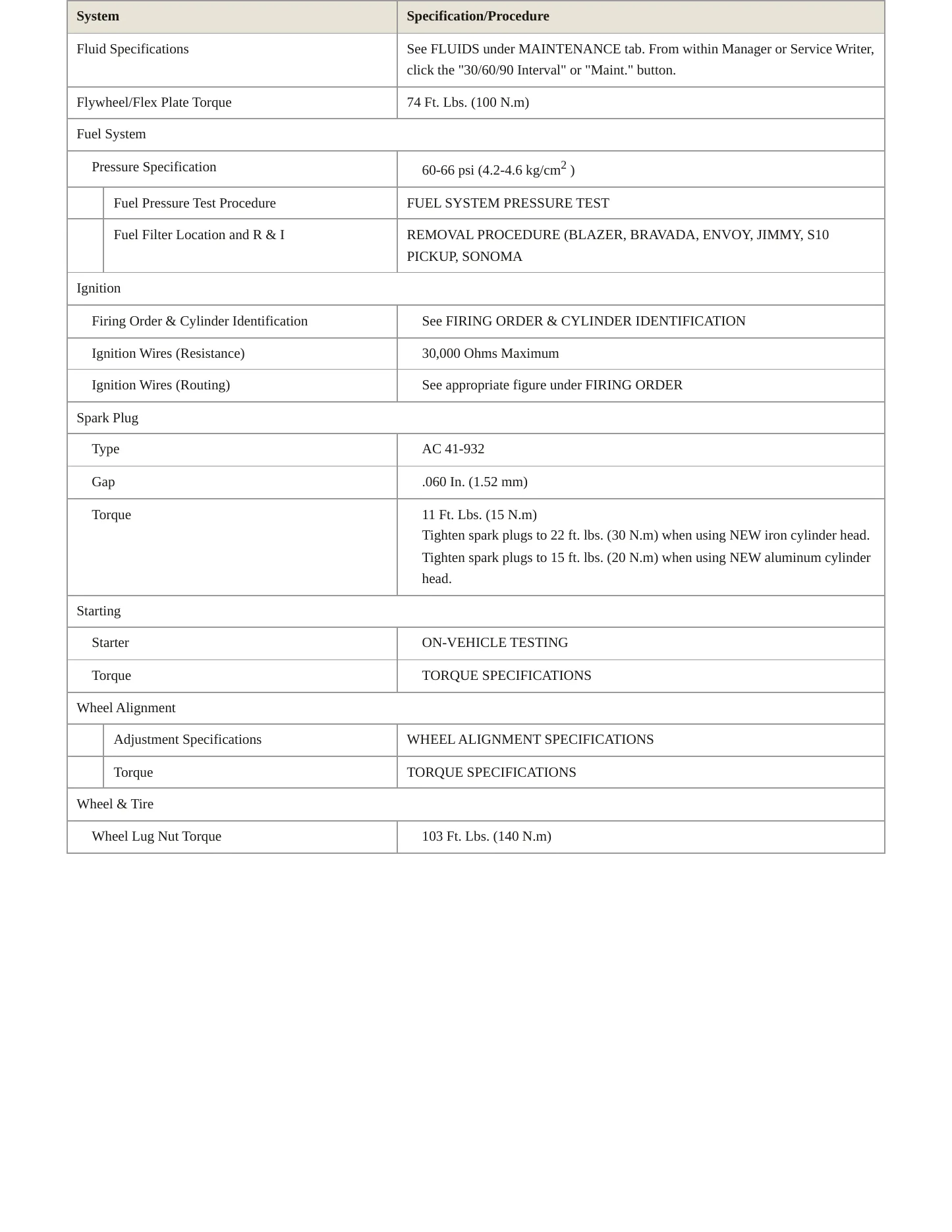 1999 Chevrolet Blazer Service and Repair Manual preview page 3