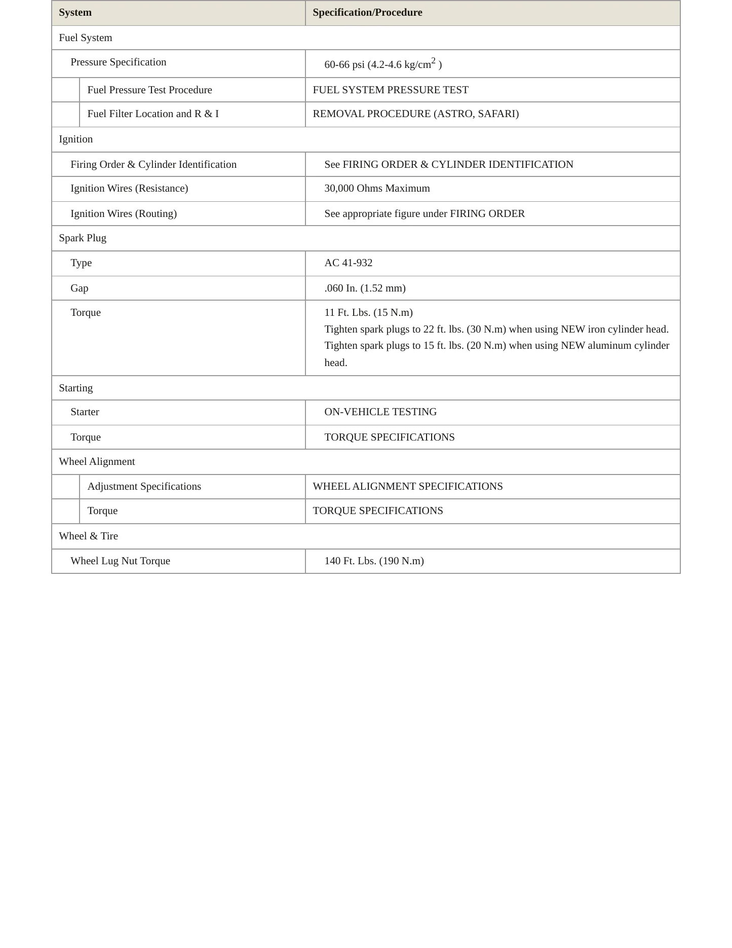 1999 Chevrolet Cargo Van Service and Repair Manual preview page 3