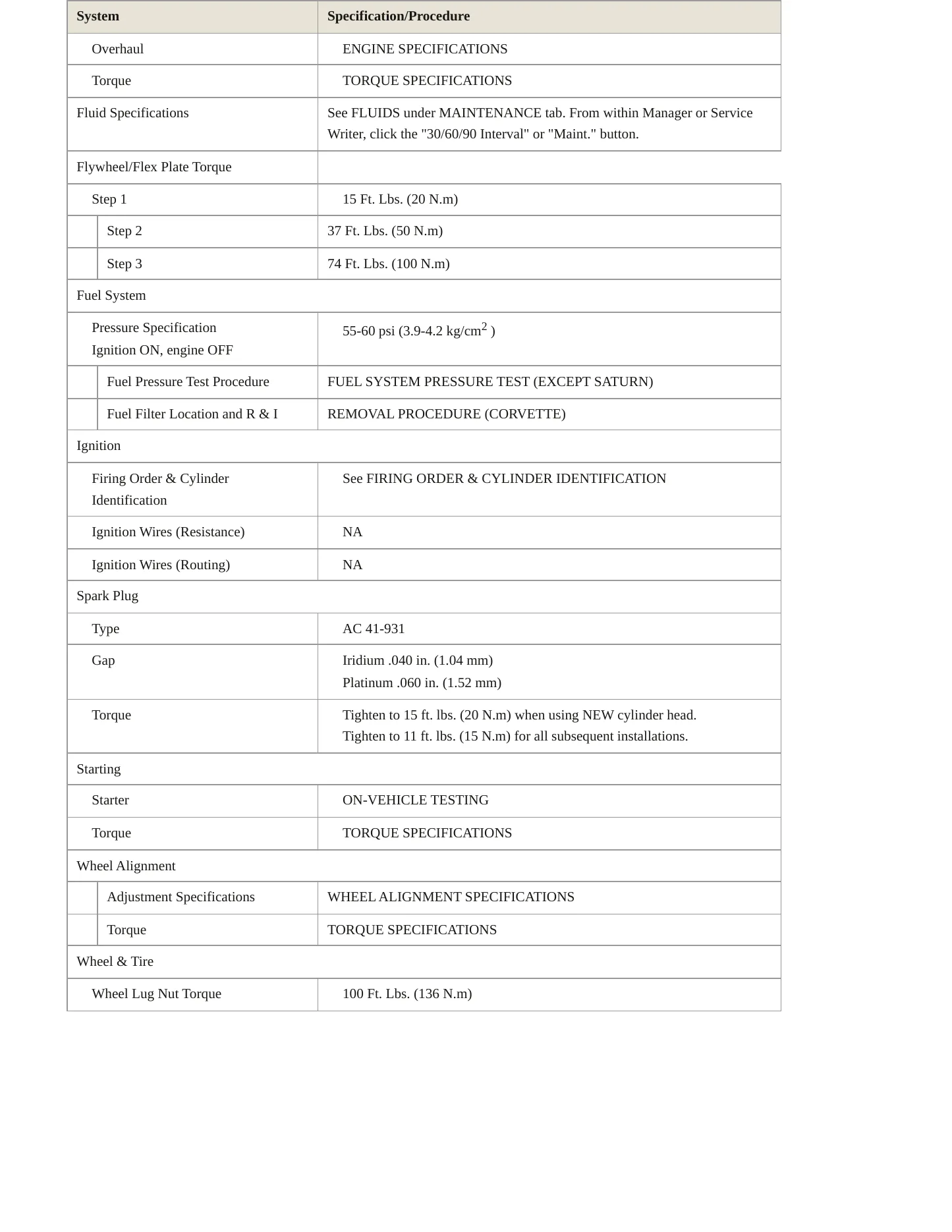 1999 Chevrolet Corvette service manual page 3