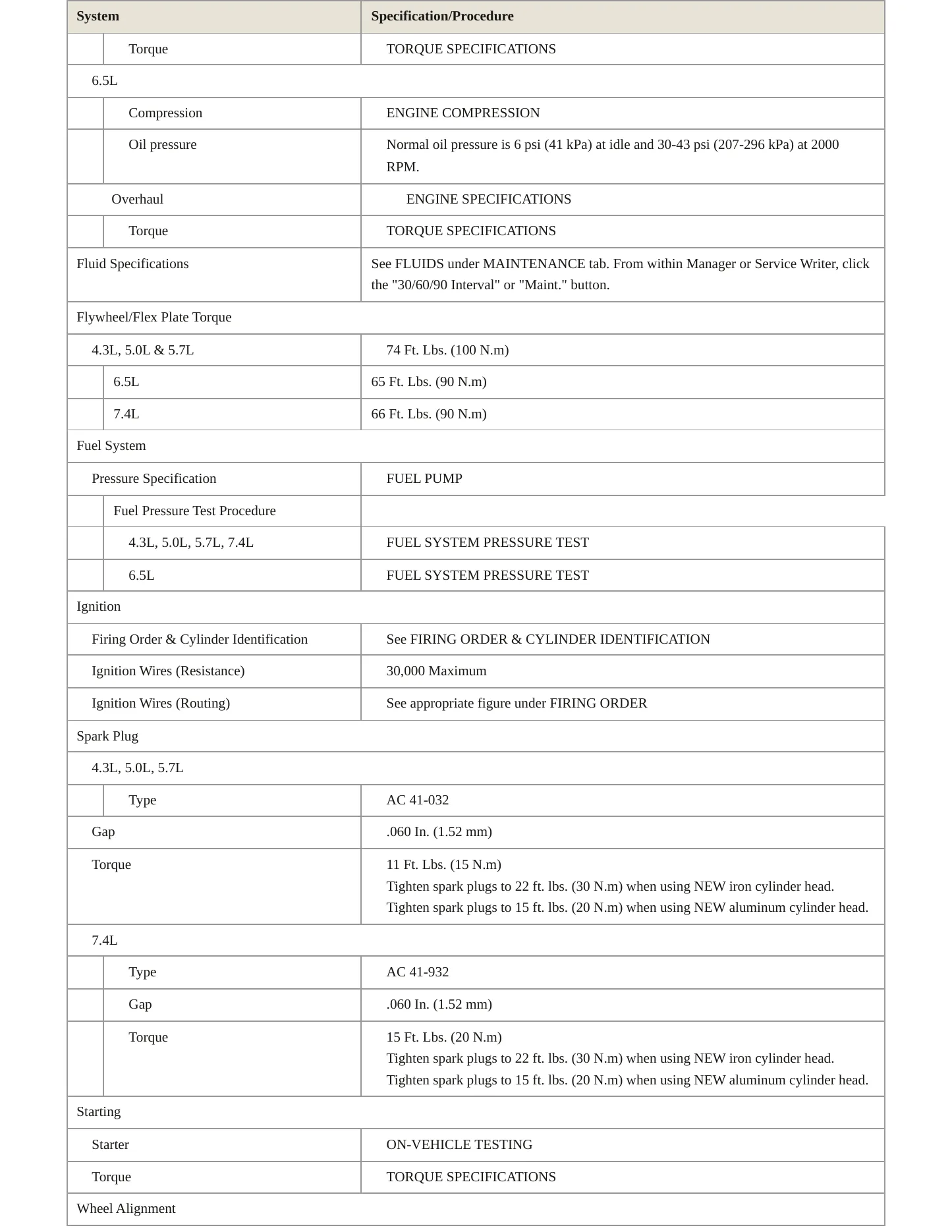 1999 Chevrolet Express 3500 Service and Repair Manual preview page 3