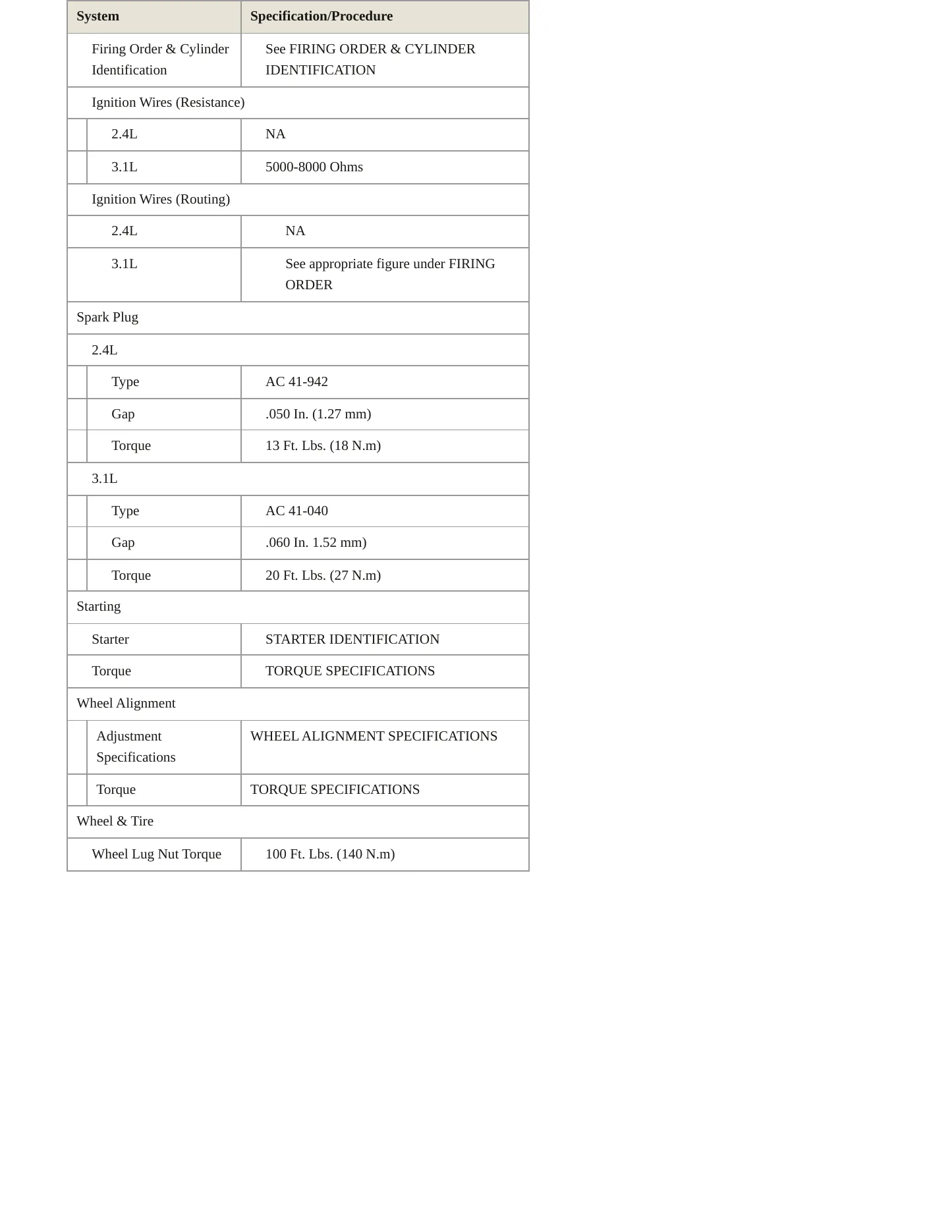 1999 Chevrolet Malibu Service and Repair Manual preview page 4