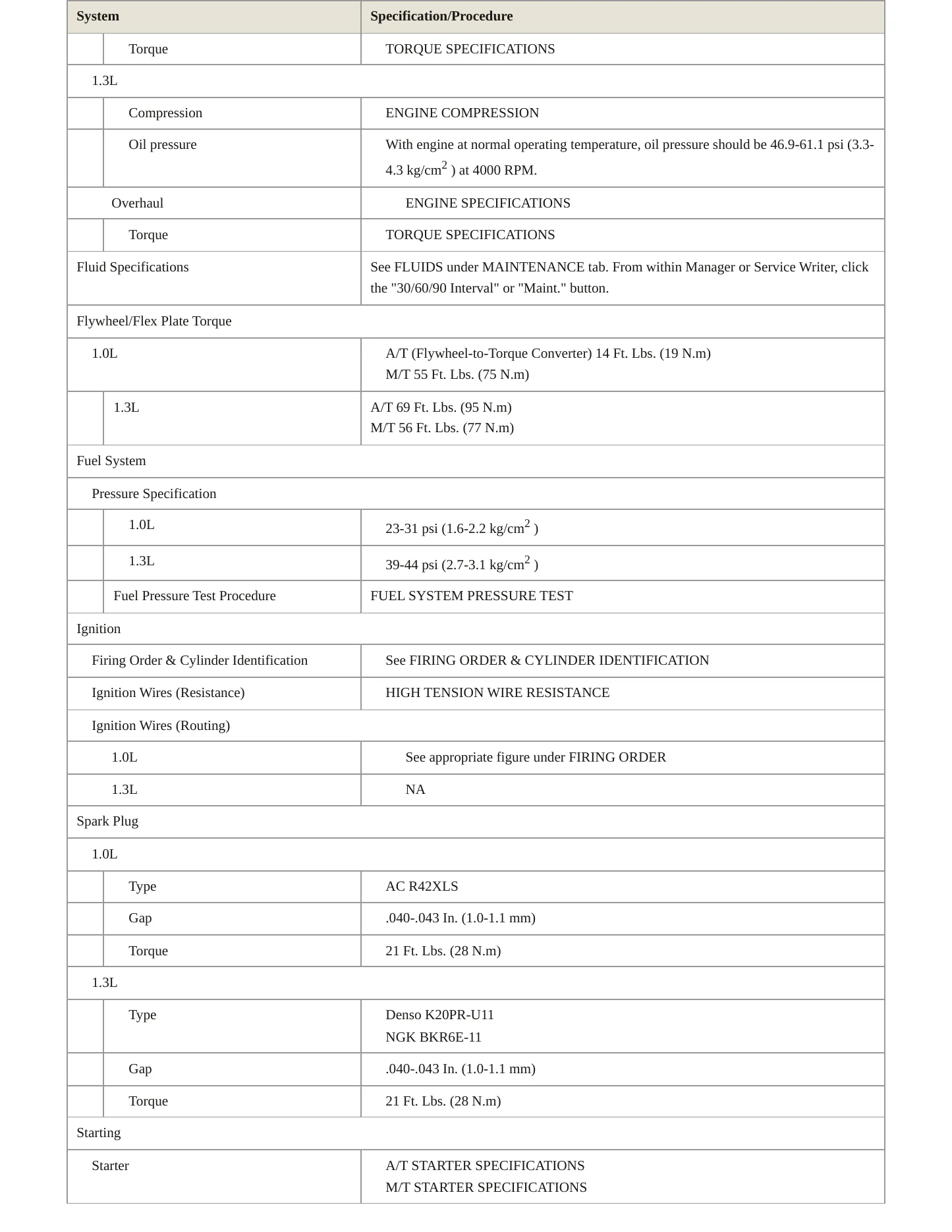 1999 Chevrolet Metro Service and Repair Manual preview page 3