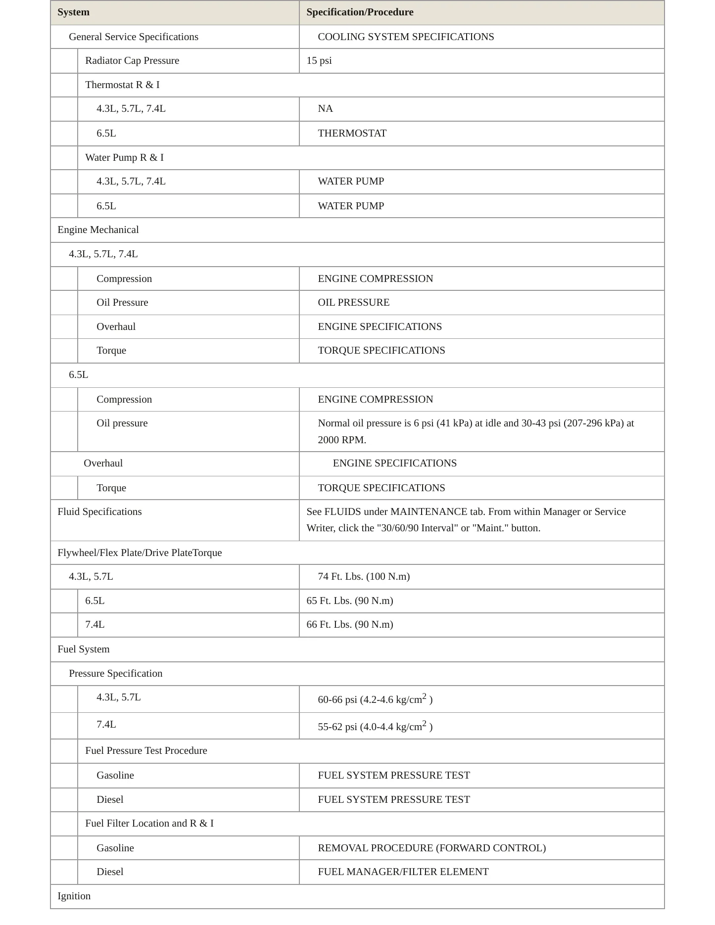 1999 Chevrolet P30 Service and Repair Manual preview page 3