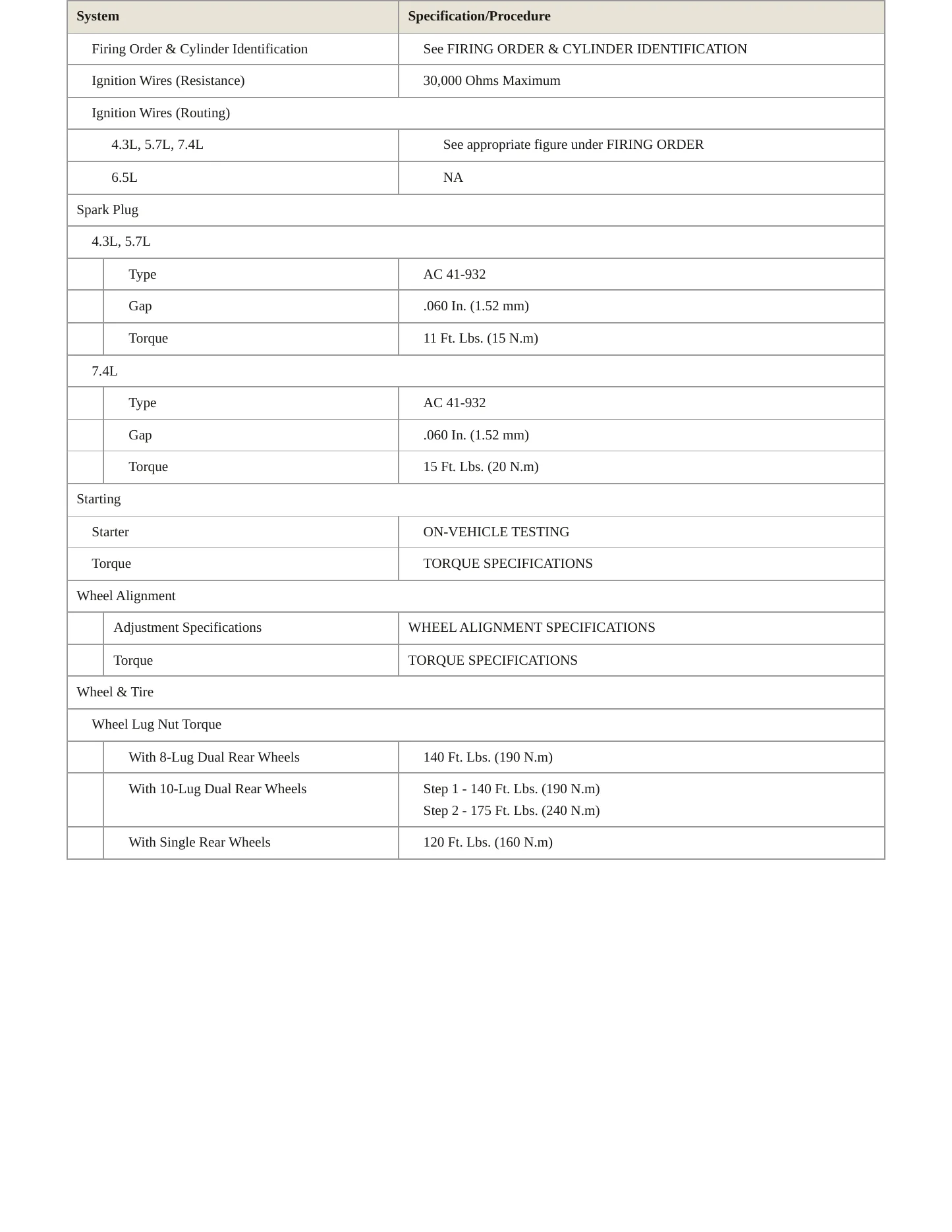 1999 Chevrolet P30 Service and Repair Manual preview page 4