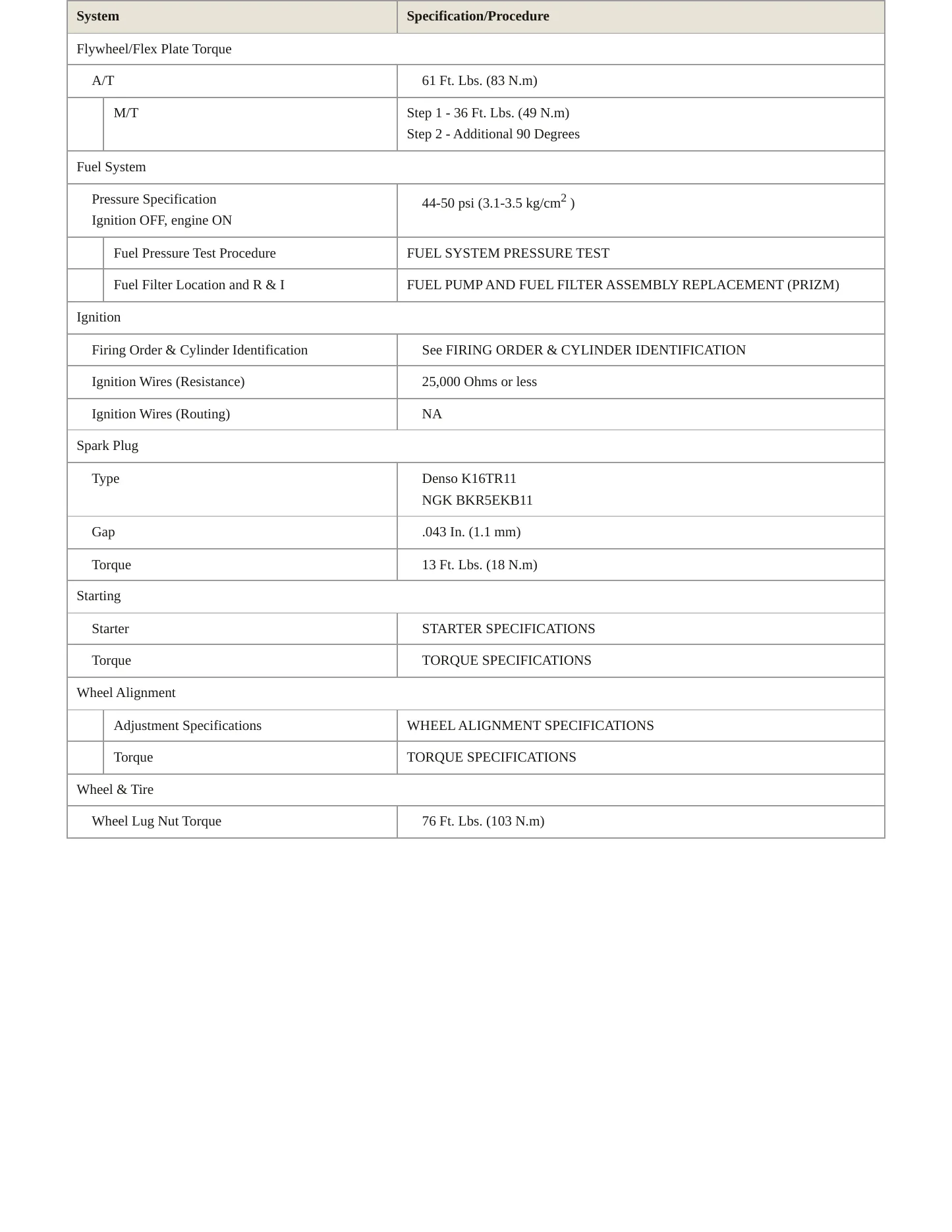 1999 Chevrolet Prizm Service and Repair Manual preview page 3