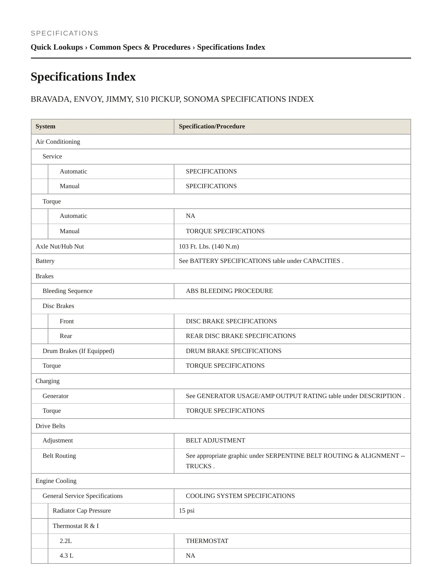 1999 Chevrolet S10 service manual page 2