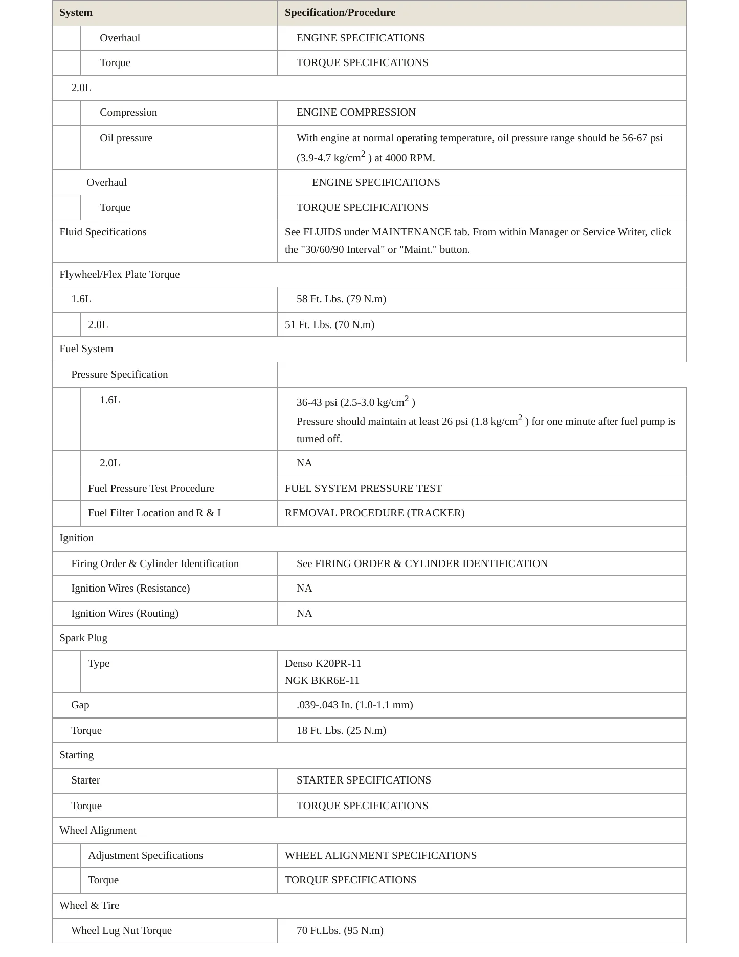 1999 Chevrolet Tracker Service and Repair Manual preview page 3