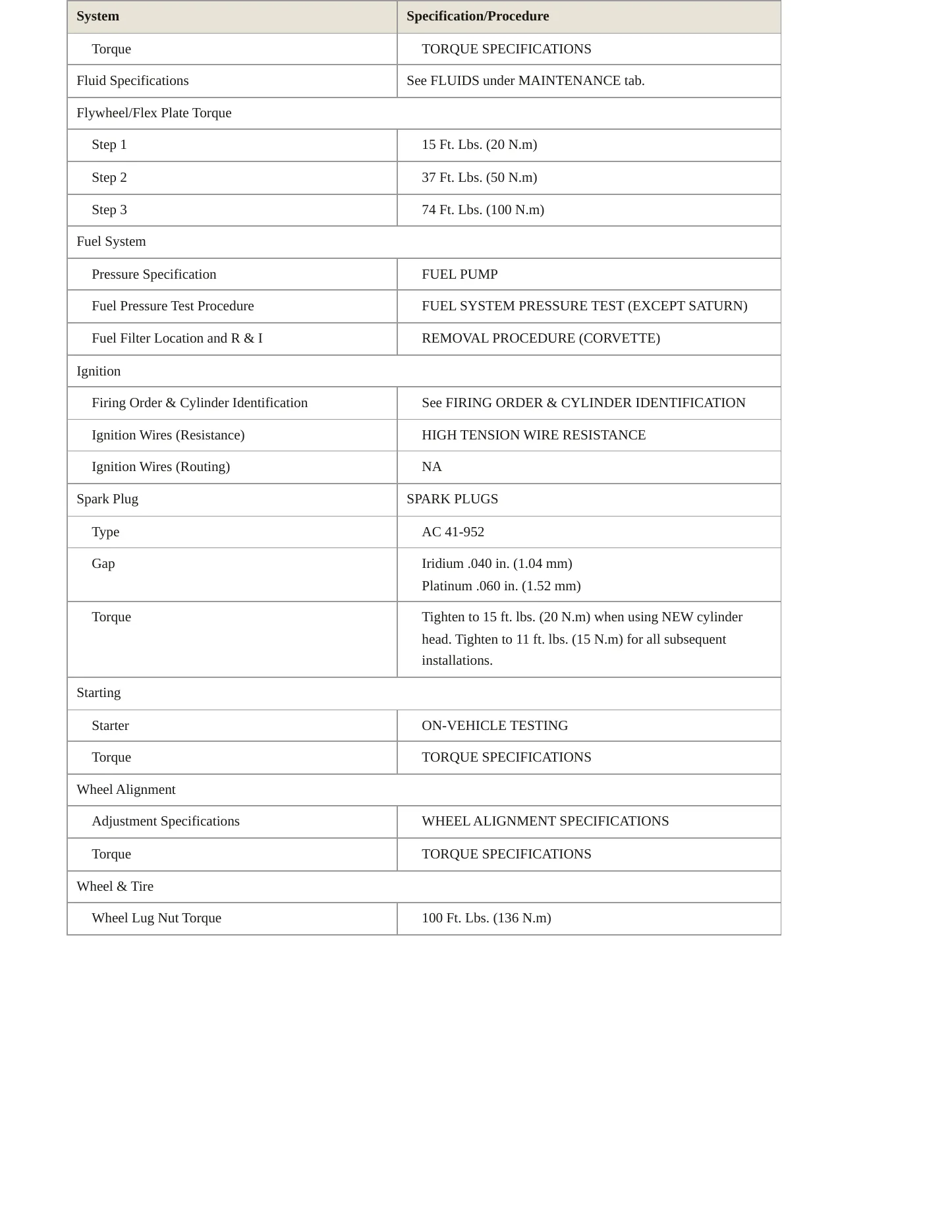 2000 Chevrolet Corvette service manual page 3