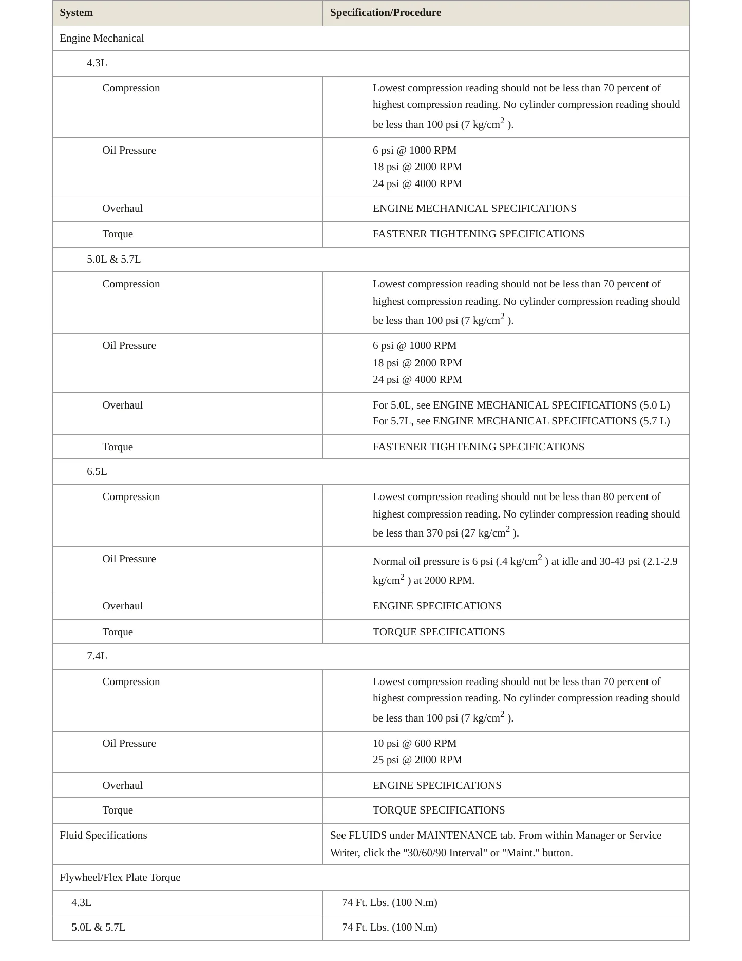 2000 Chevrolet Express 1500 Service and Repair Manual preview page 3