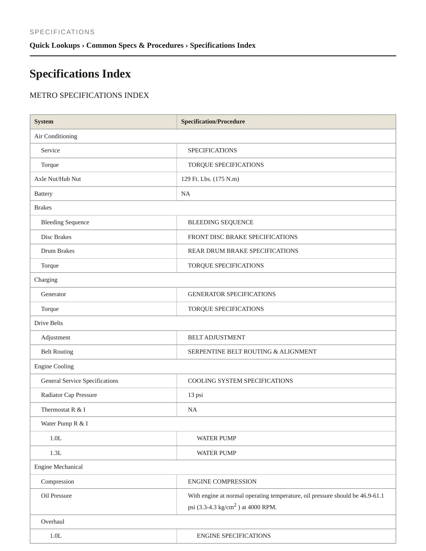 2000 Chevrolet Metro Service and Repair Manual preview page 2