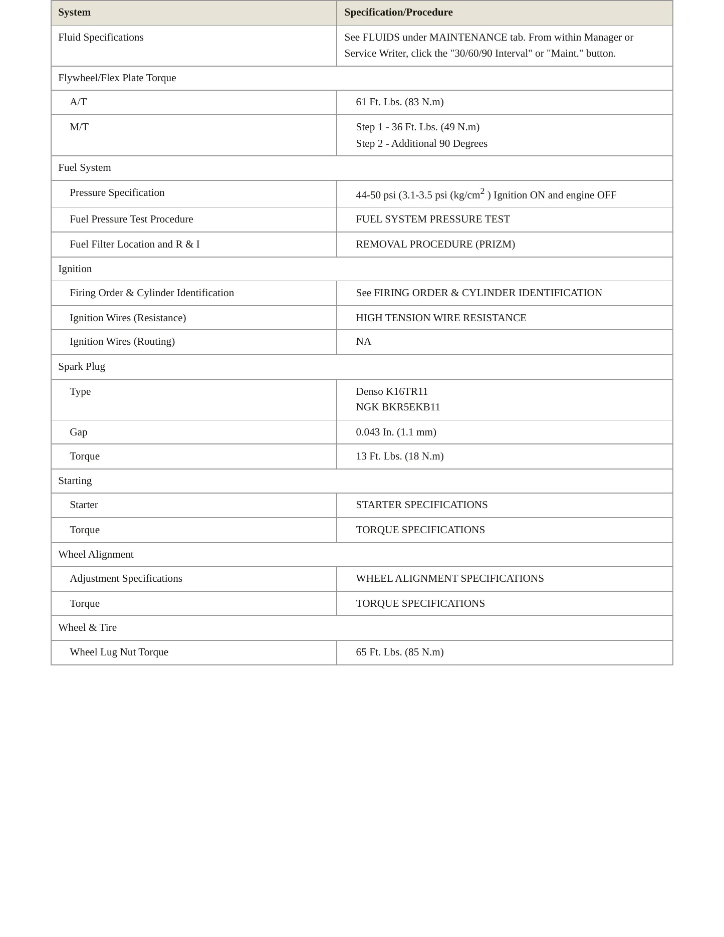 2000 Chevrolet Prizm Service and Repair Manual preview page 3
