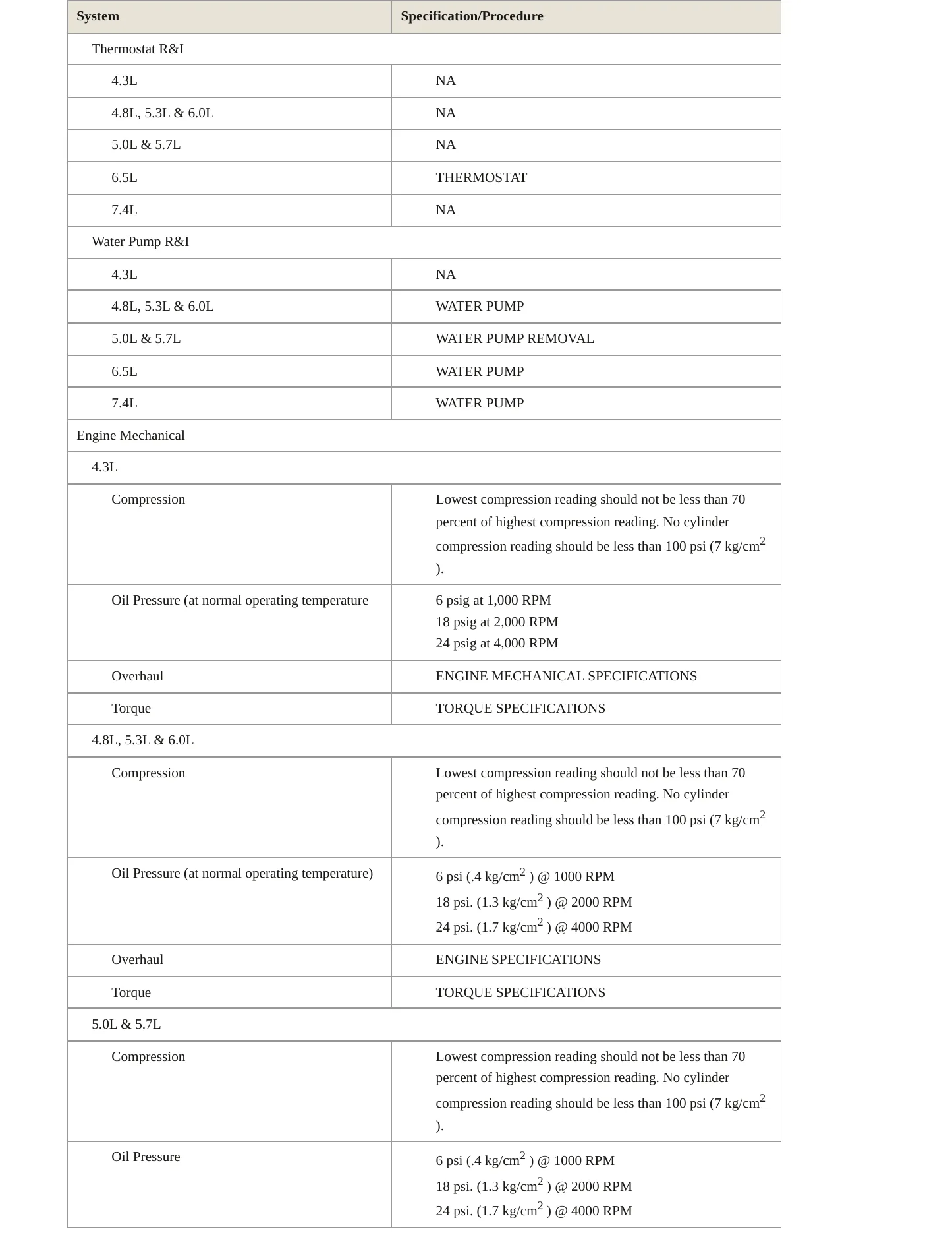 2000 Chevrolet Suburban 1500 service manual page 3