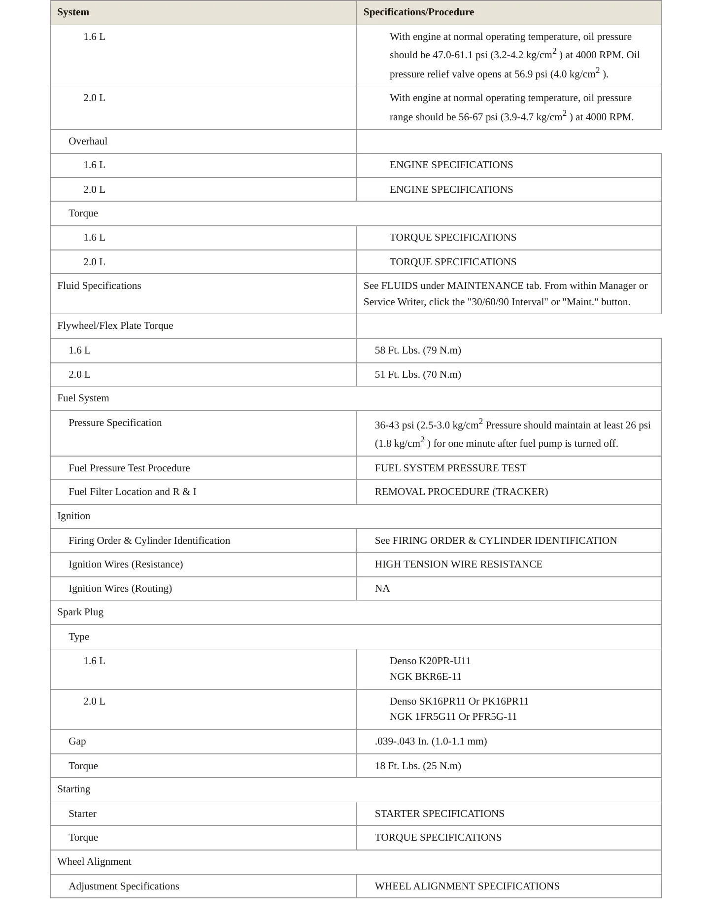 2000 Chevrolet Tracker Service and Repair Manual preview page 3