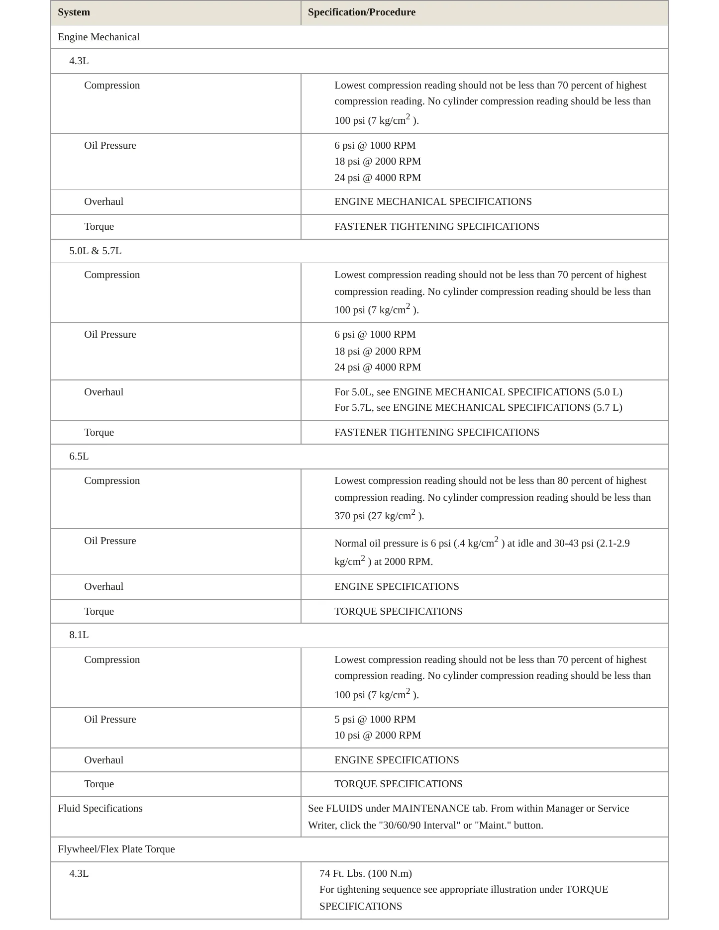 2001 Chevrolet Express 1500 Service and Repair Manual preview page 3