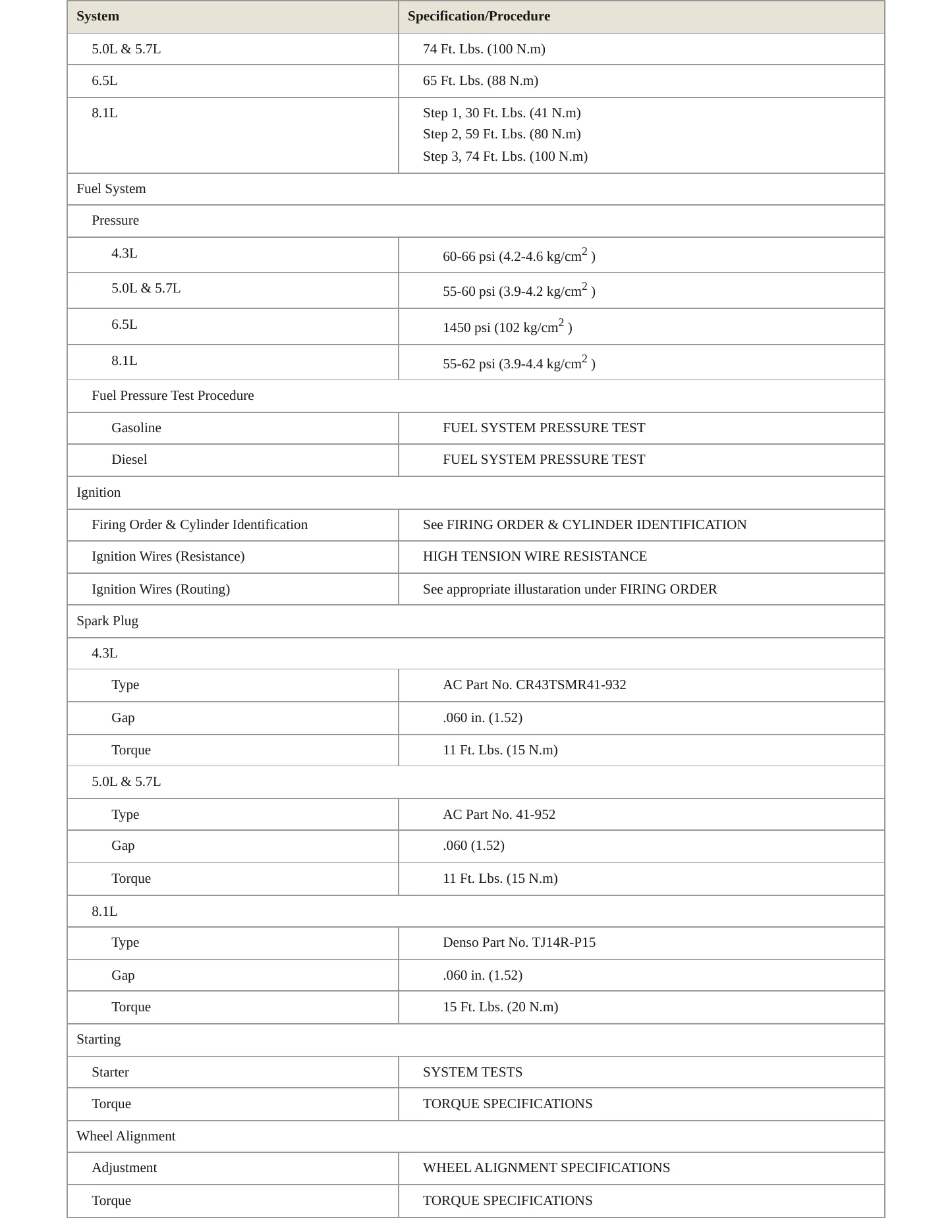 2001 Chevrolet Express 3500 Service and Repair Manual preview page 4