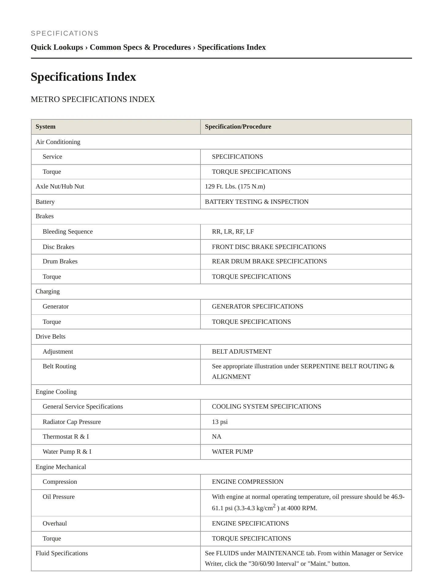 2001 Chevrolet Metro Service and Repair Manual preview page 2