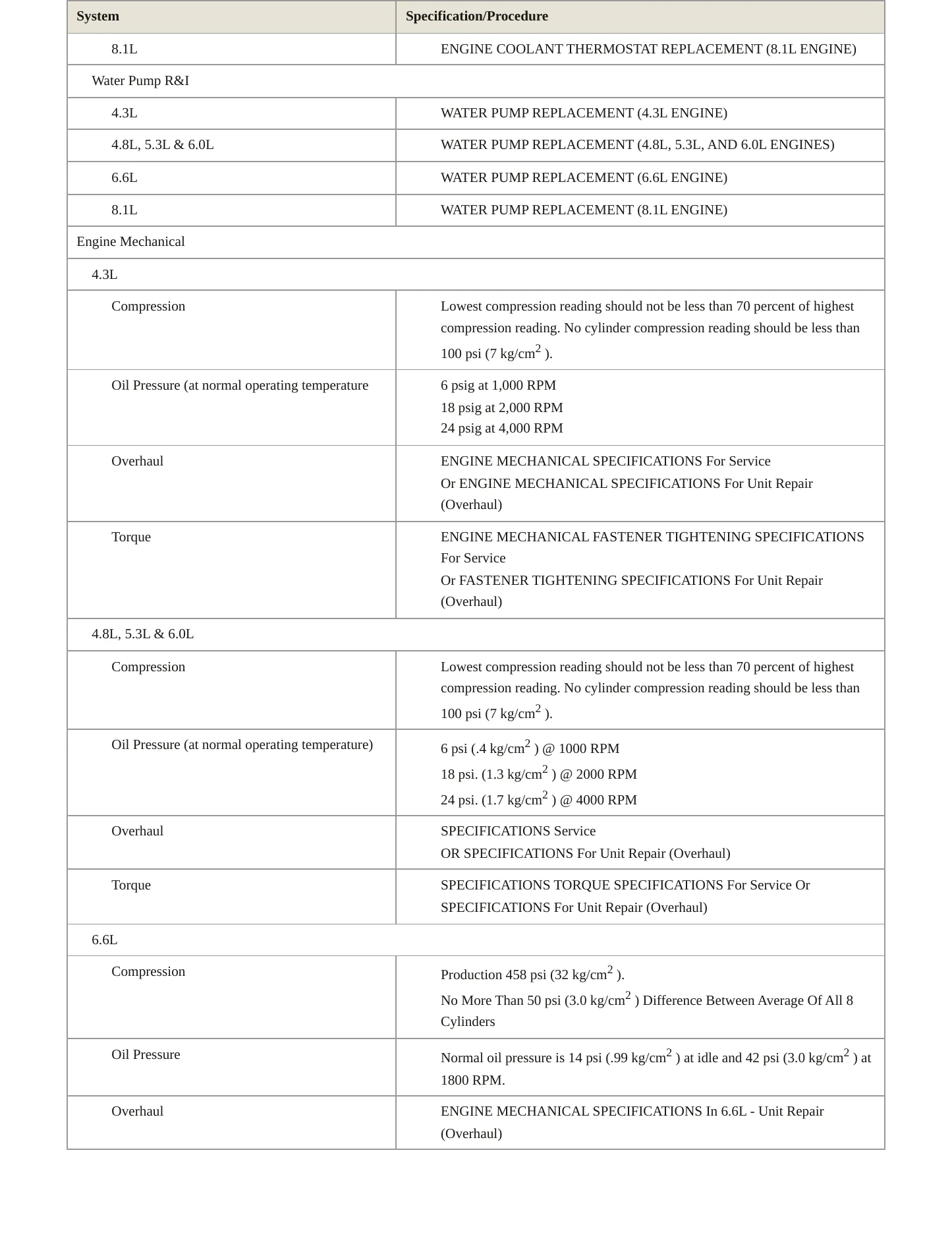 2001 Chevrolet Silverado 2500 HD service manual page 3