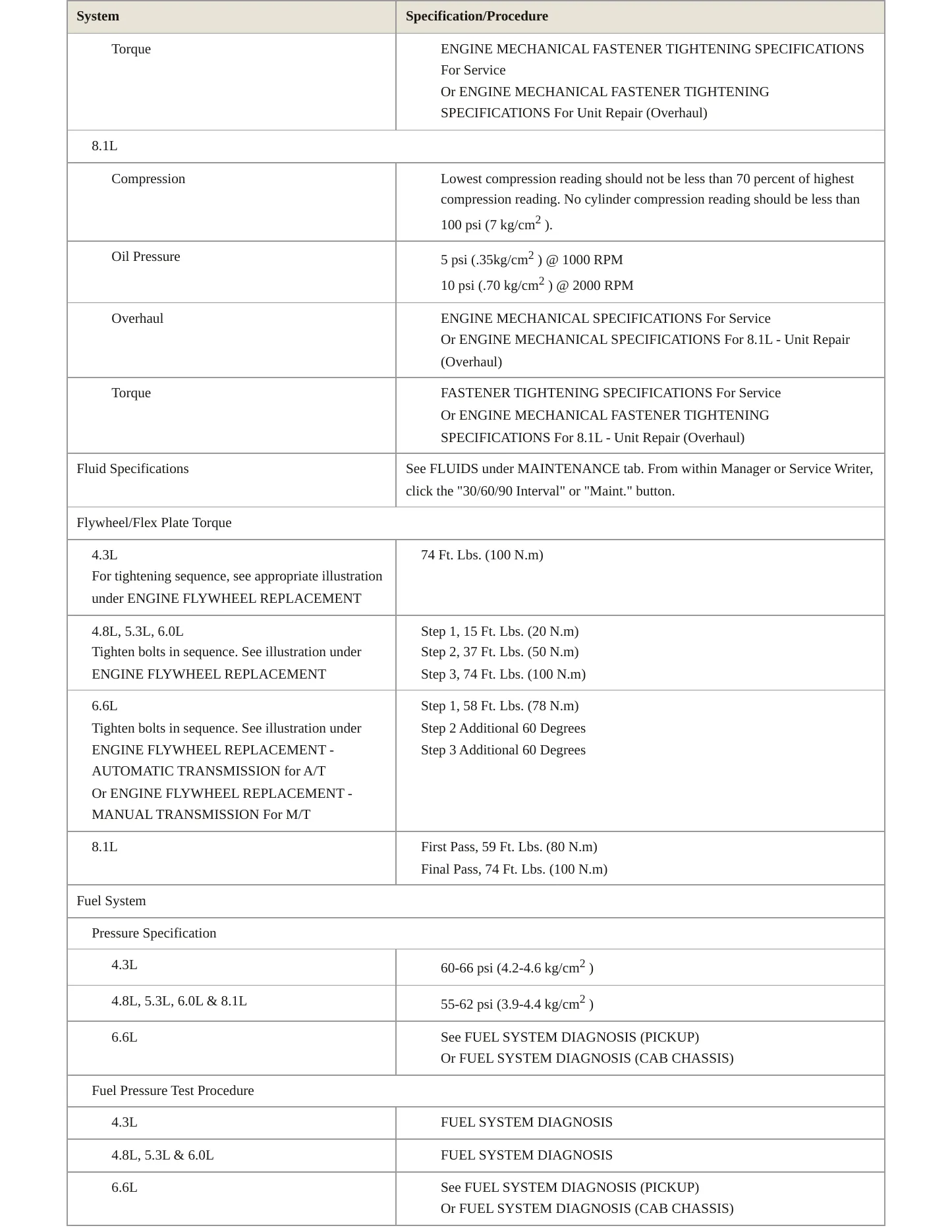 2001 Chevrolet Suburban 1500 service manual page 4