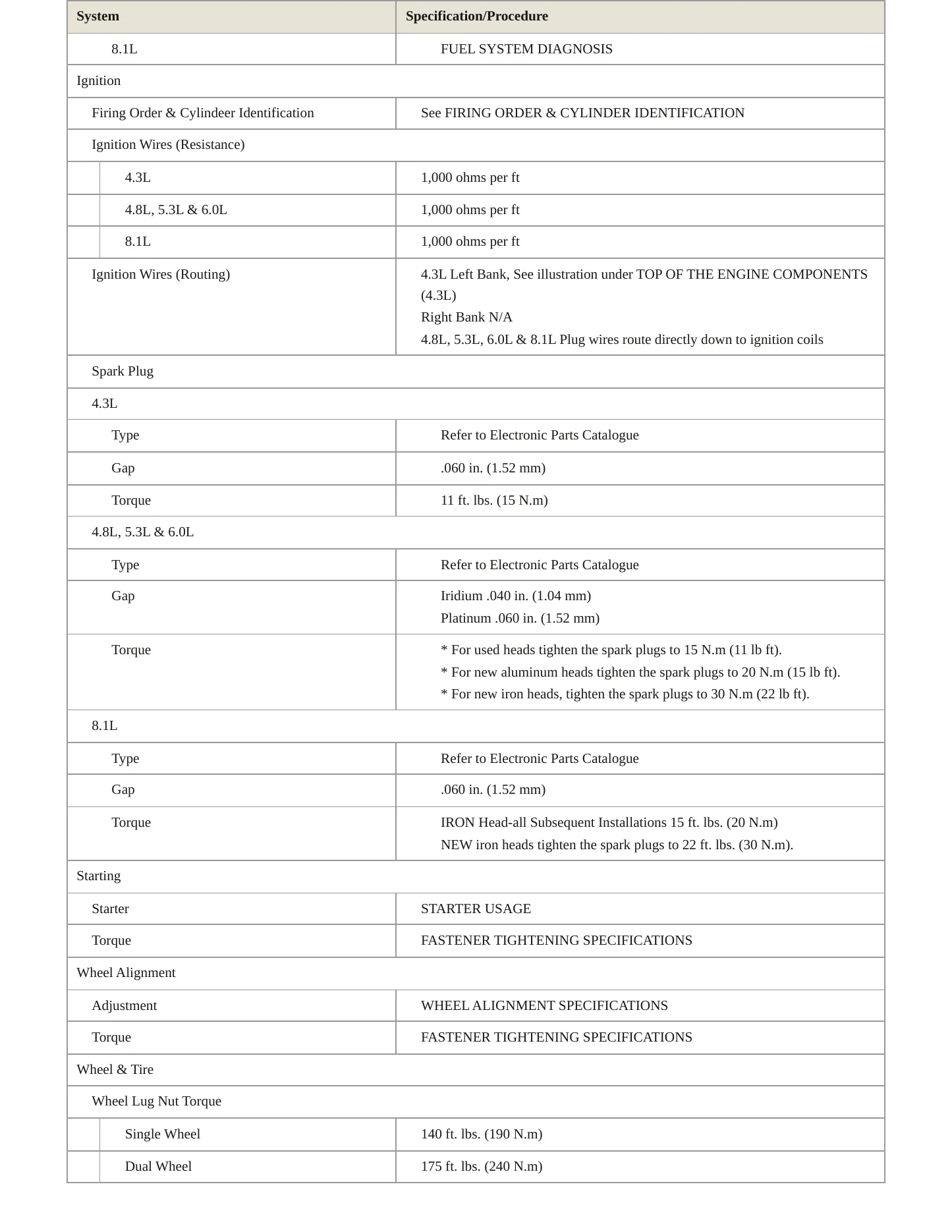 2001 Chevrolet Suburban 1500 service manual page 5