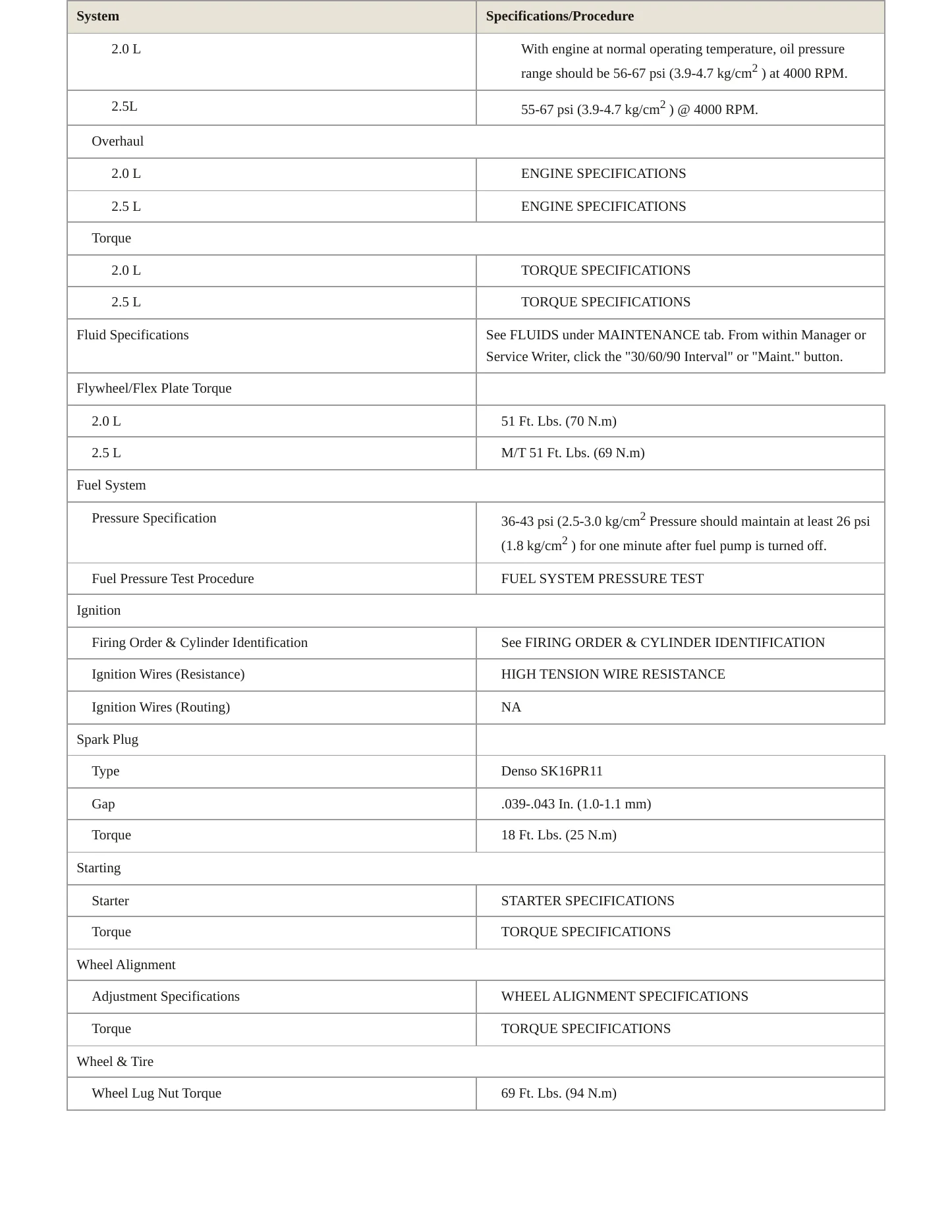2001 Chevrolet Tracker Service and Repair Manual preview page 3