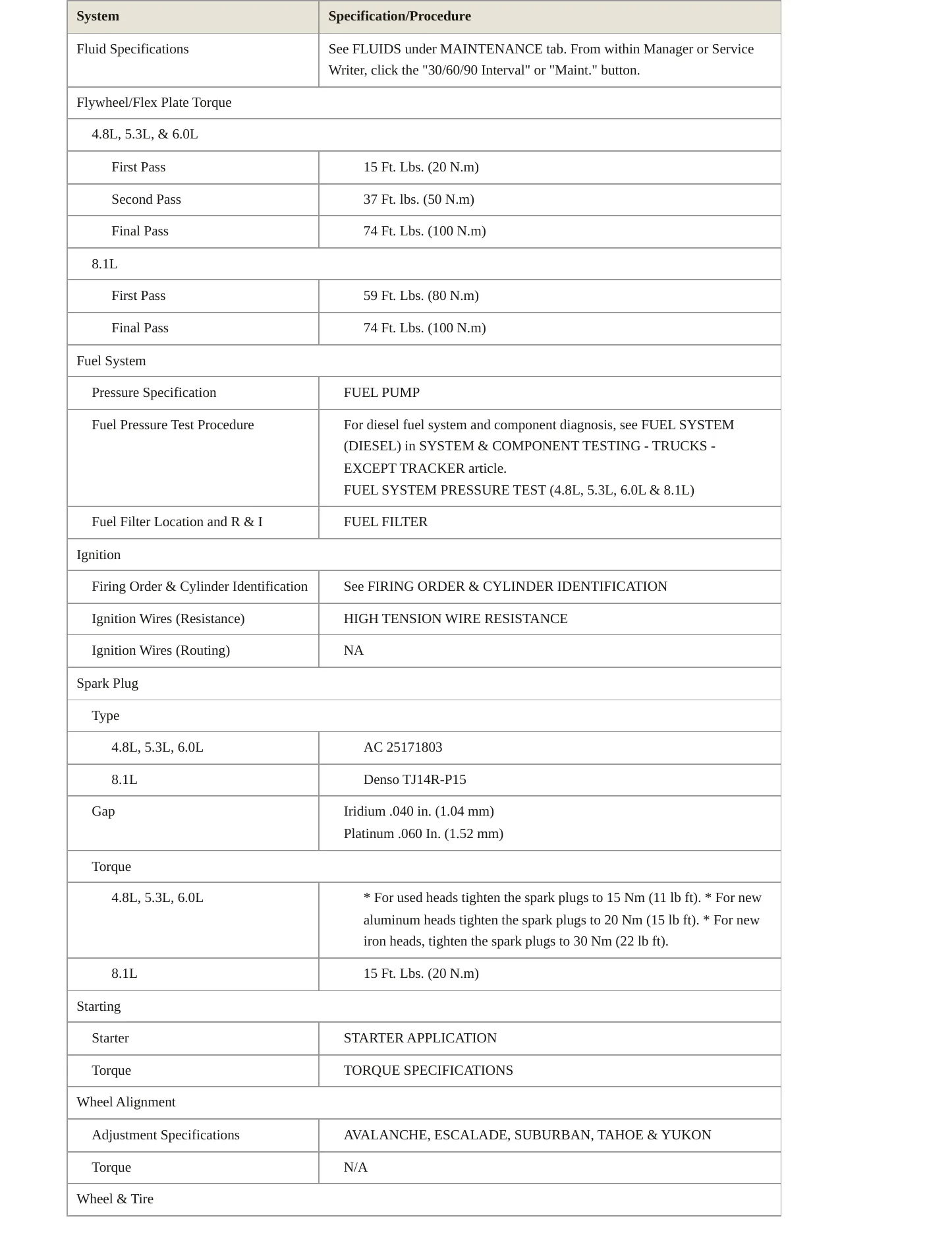 2002 Chevrolet Avalanche 1500 service manual page 3
