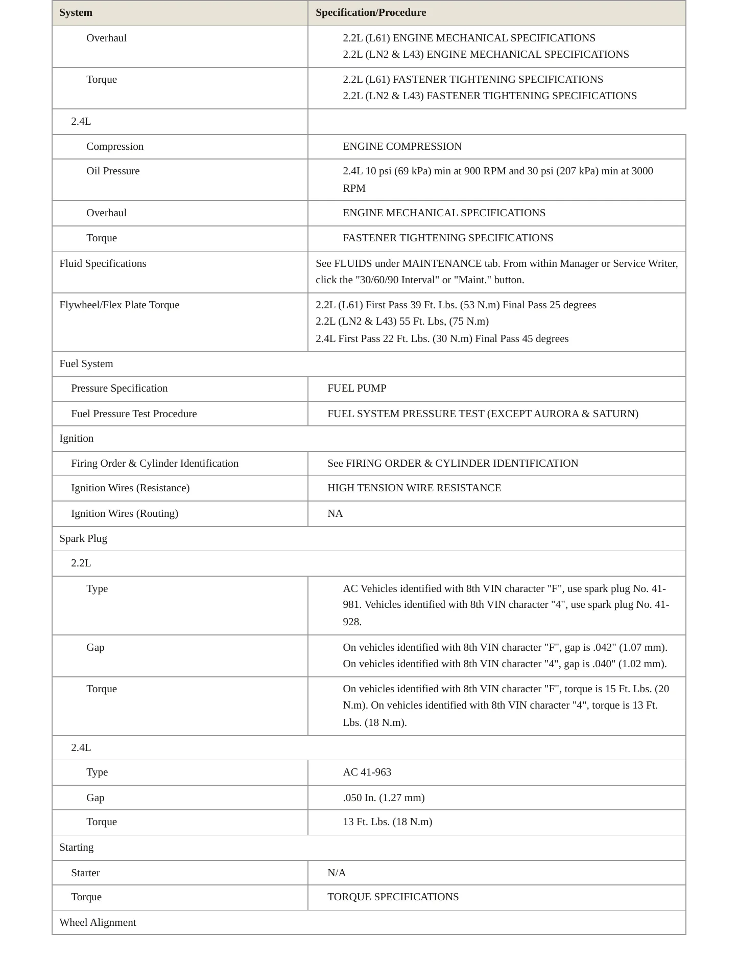 2002 Chevrolet Cavalier Service and Repair Manual preview page 3
