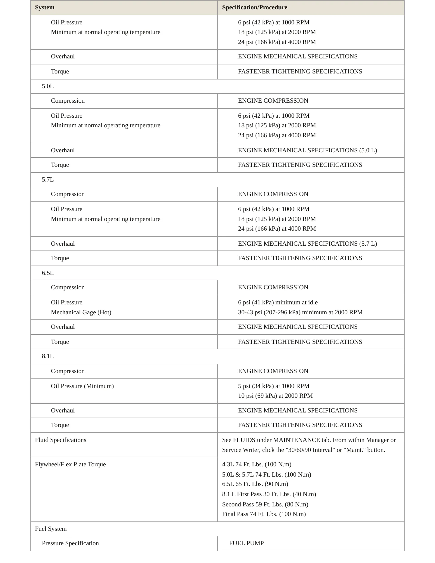 2002 Chevrolet Express 1500 Service and Repair Manual preview page 3