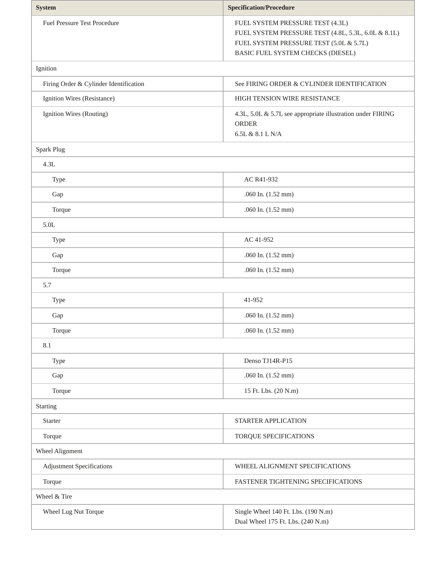 2002 Chevrolet Express 2500 Service and Repair Manual preview page 4